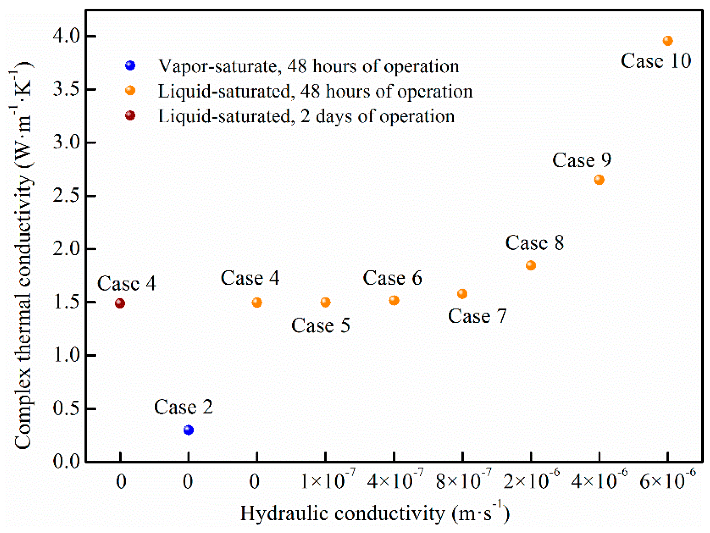 Energies 14 07400 g015