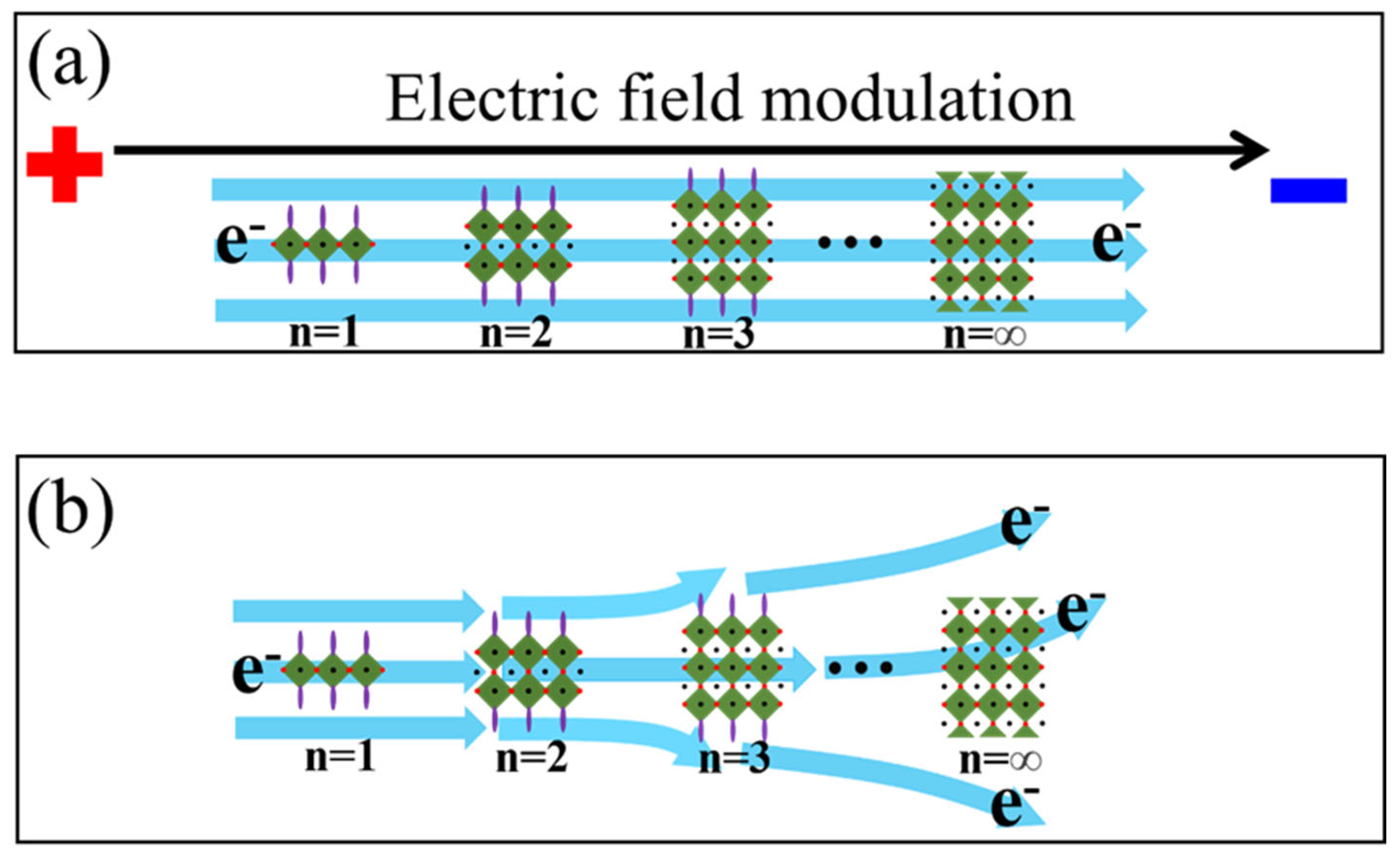 Energies 14 07402 g003 550