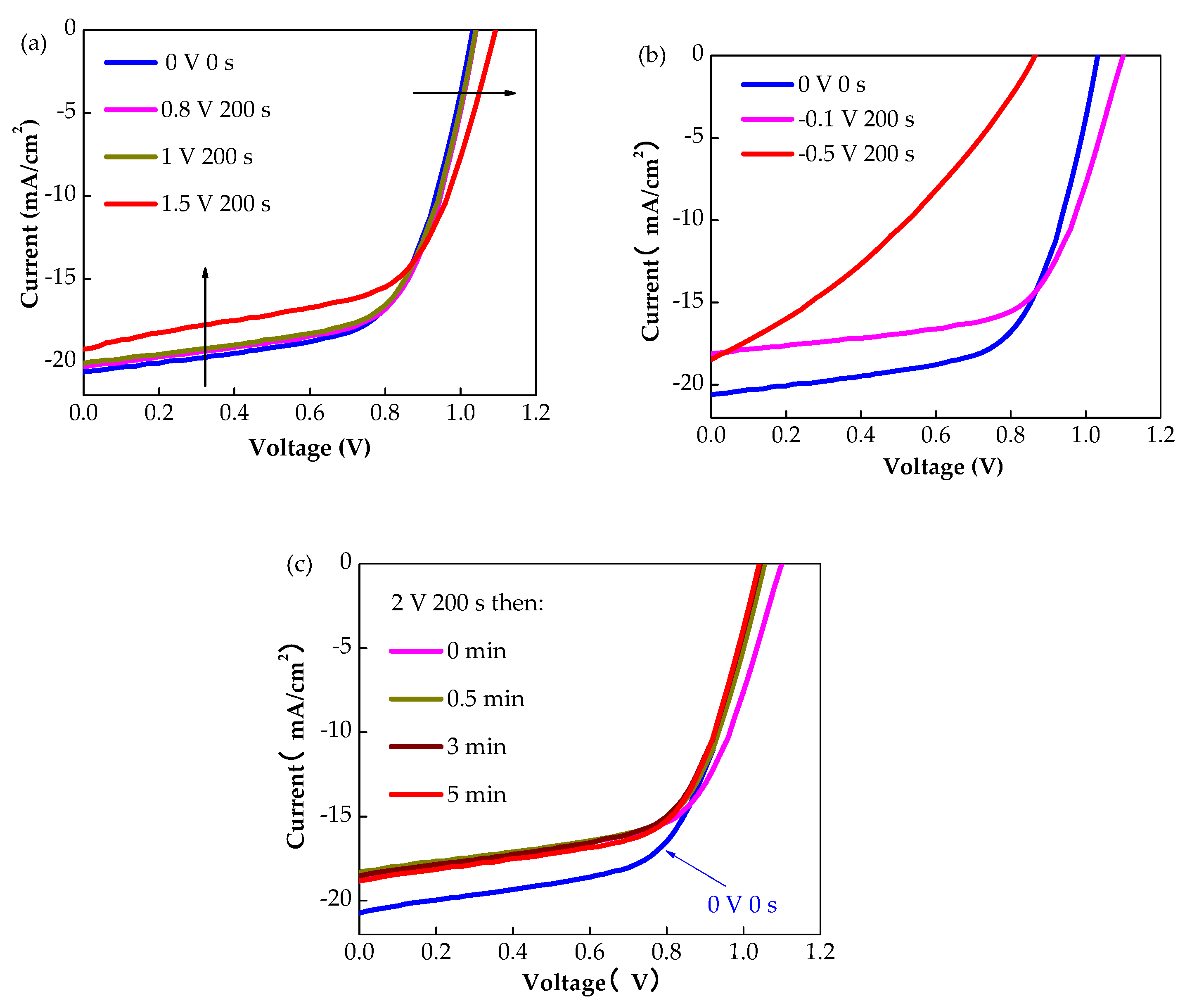 Energies 14 07402 g004 550