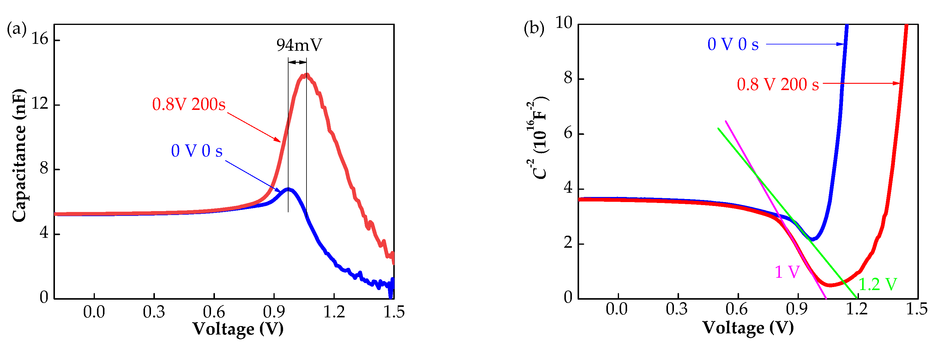 Energies 14 07402 g005 550