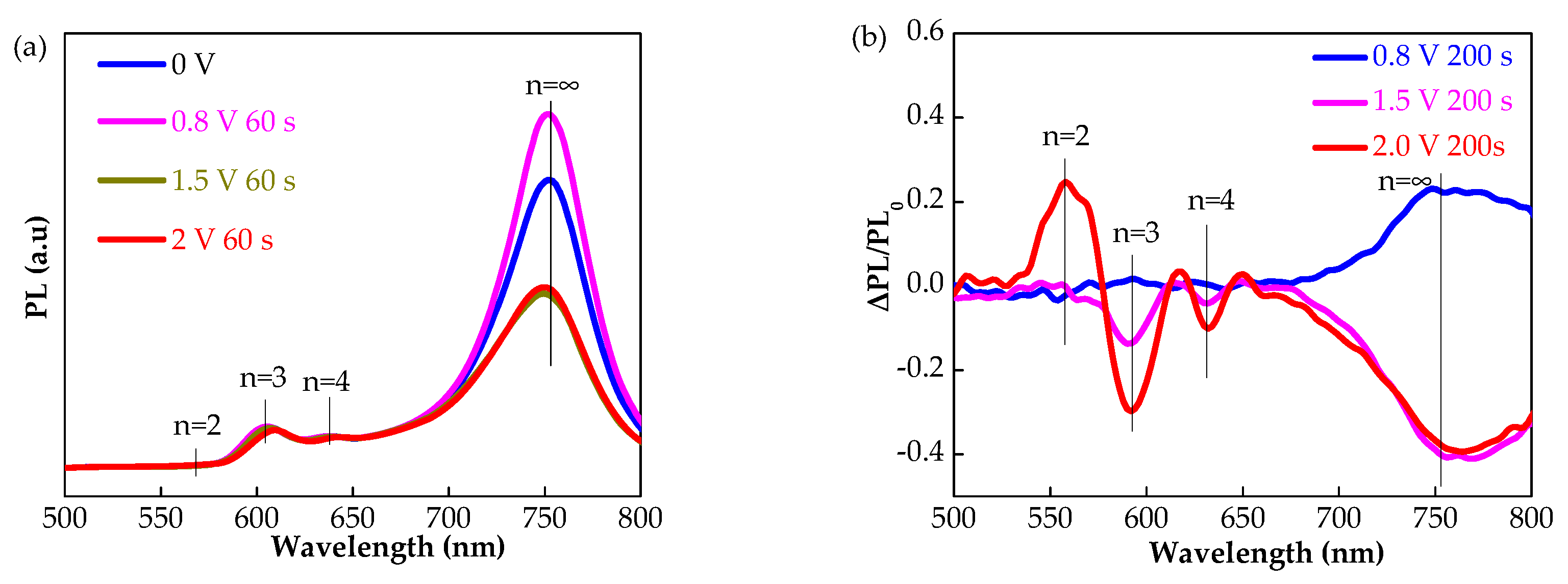 Energies 14 07402 g006a 550