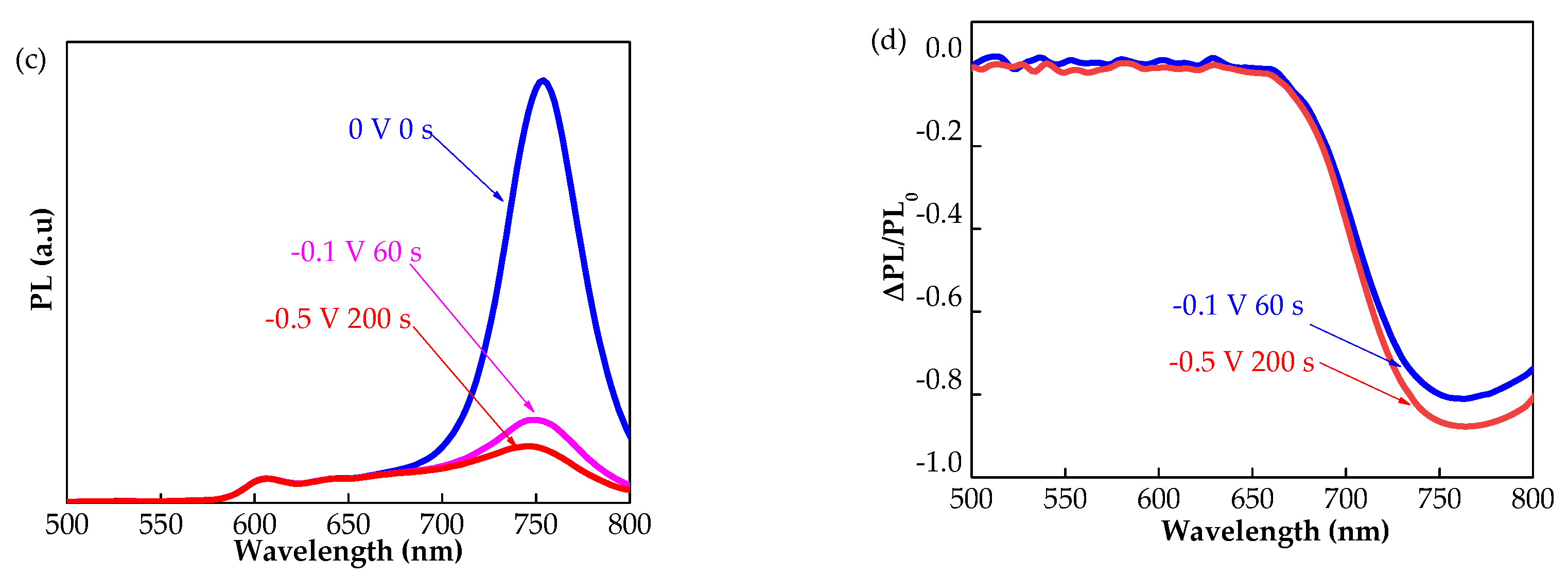 Energies 14 07402 g006b 550