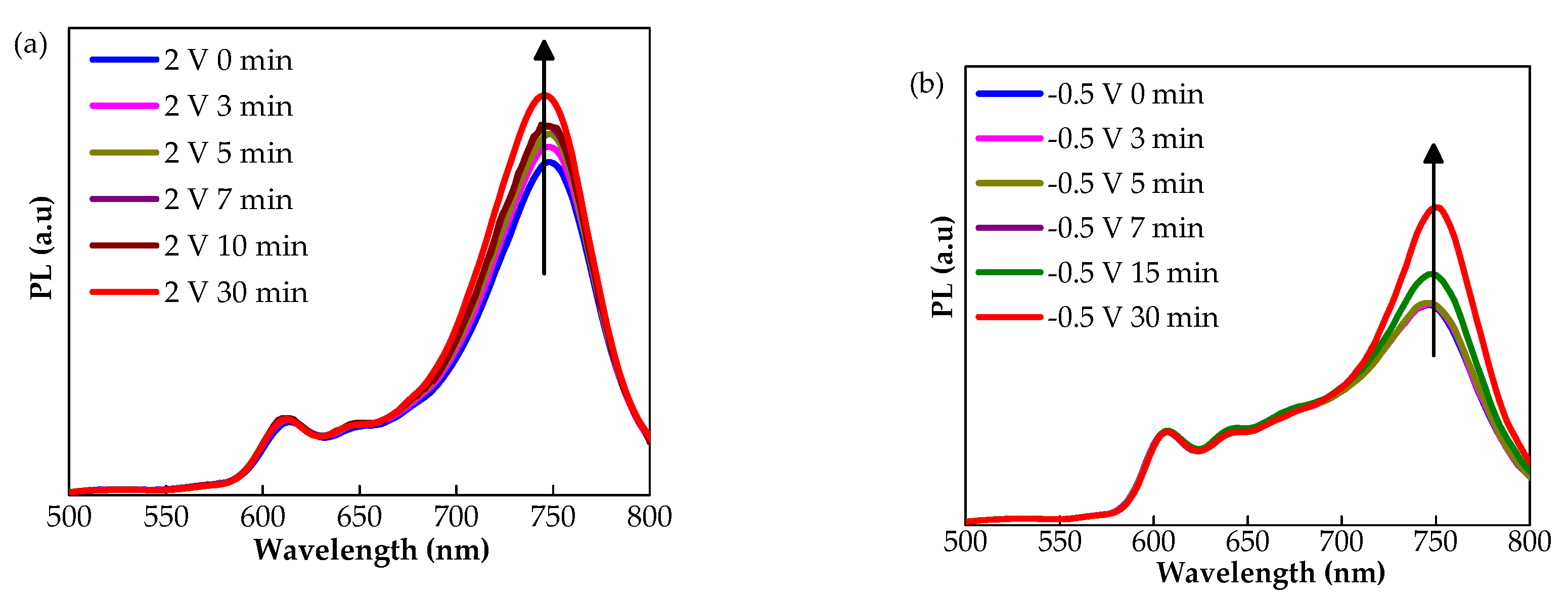 Energies 14 07402 g007 550