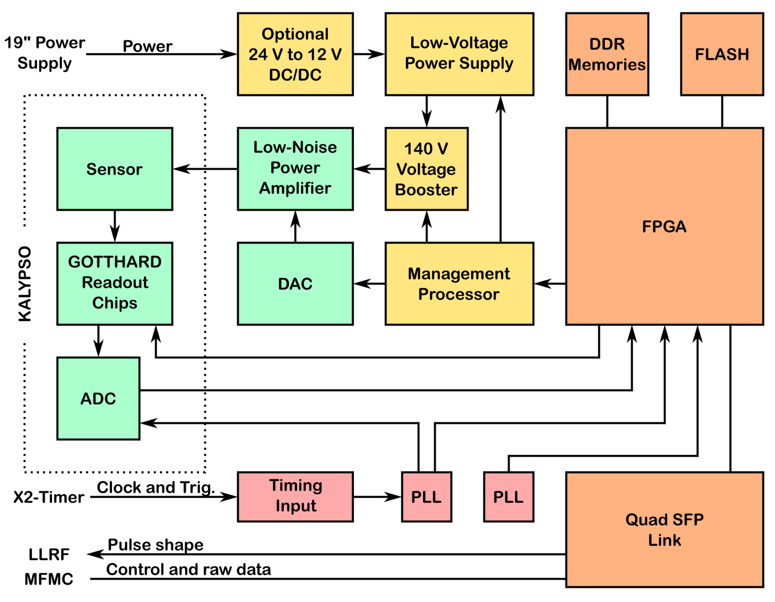 Energies 14 07403 g005