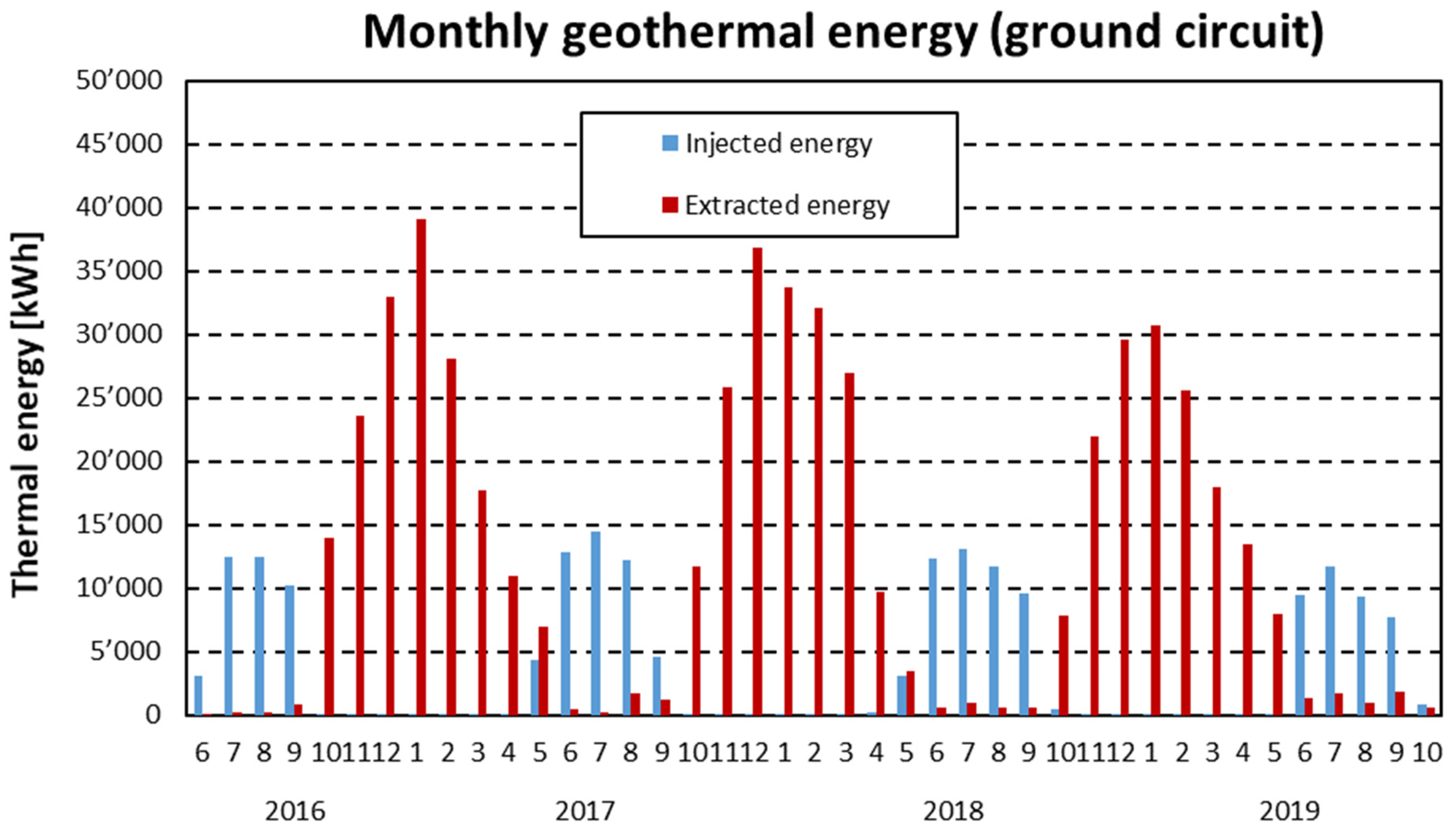 Energies 14 07407 g007