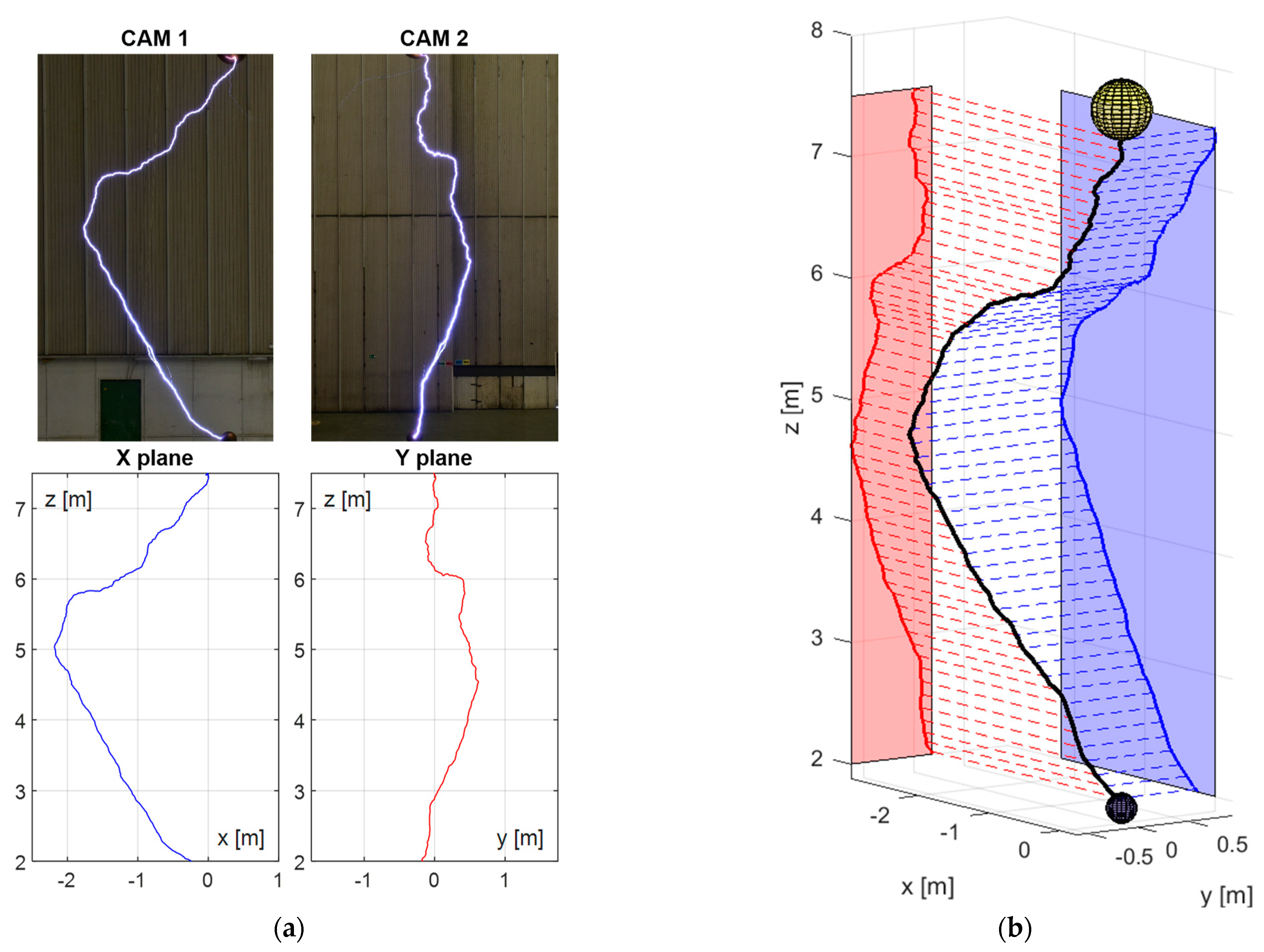 Energies 14 07409 g006