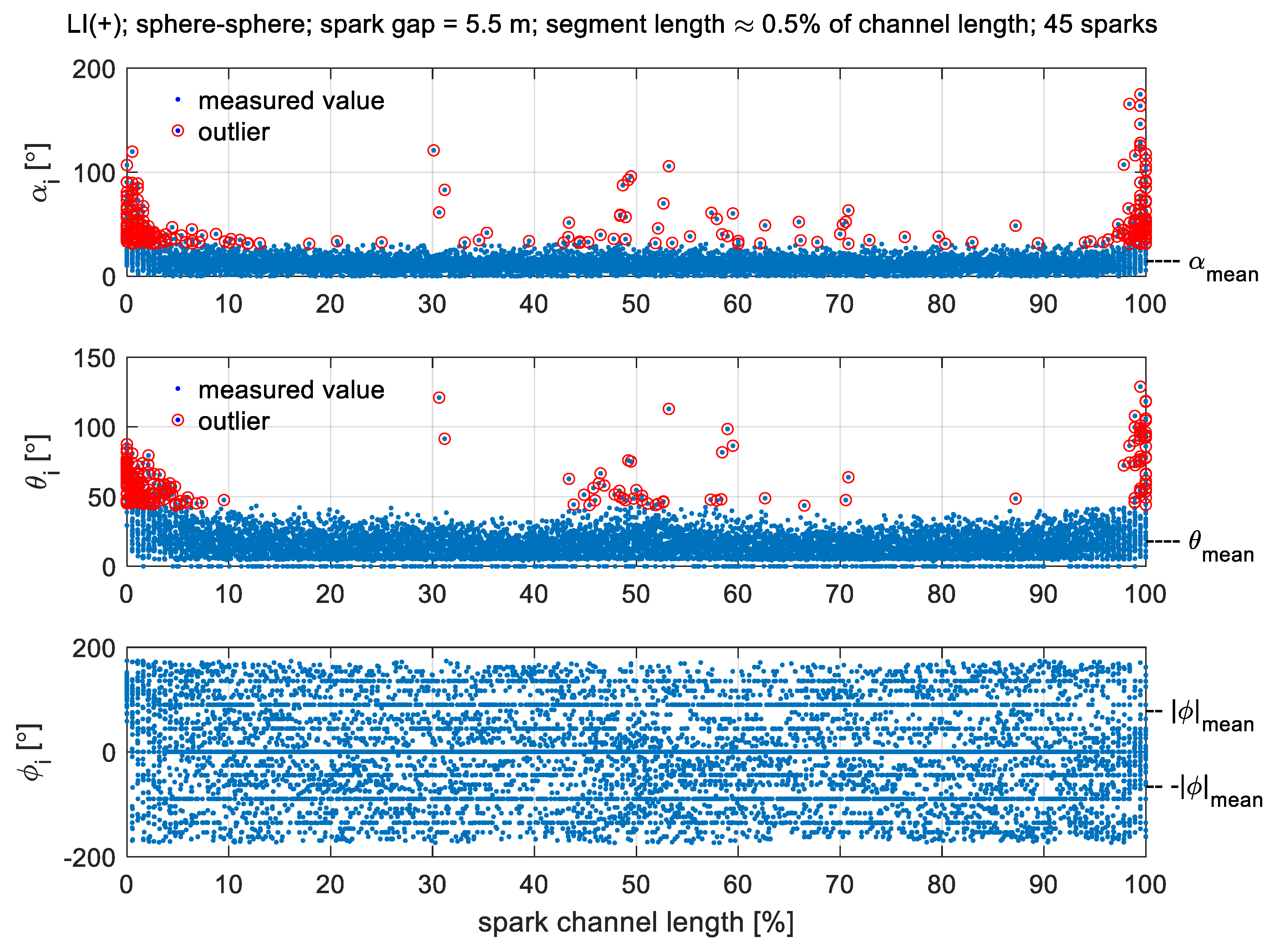 Energies 14 07409 g007