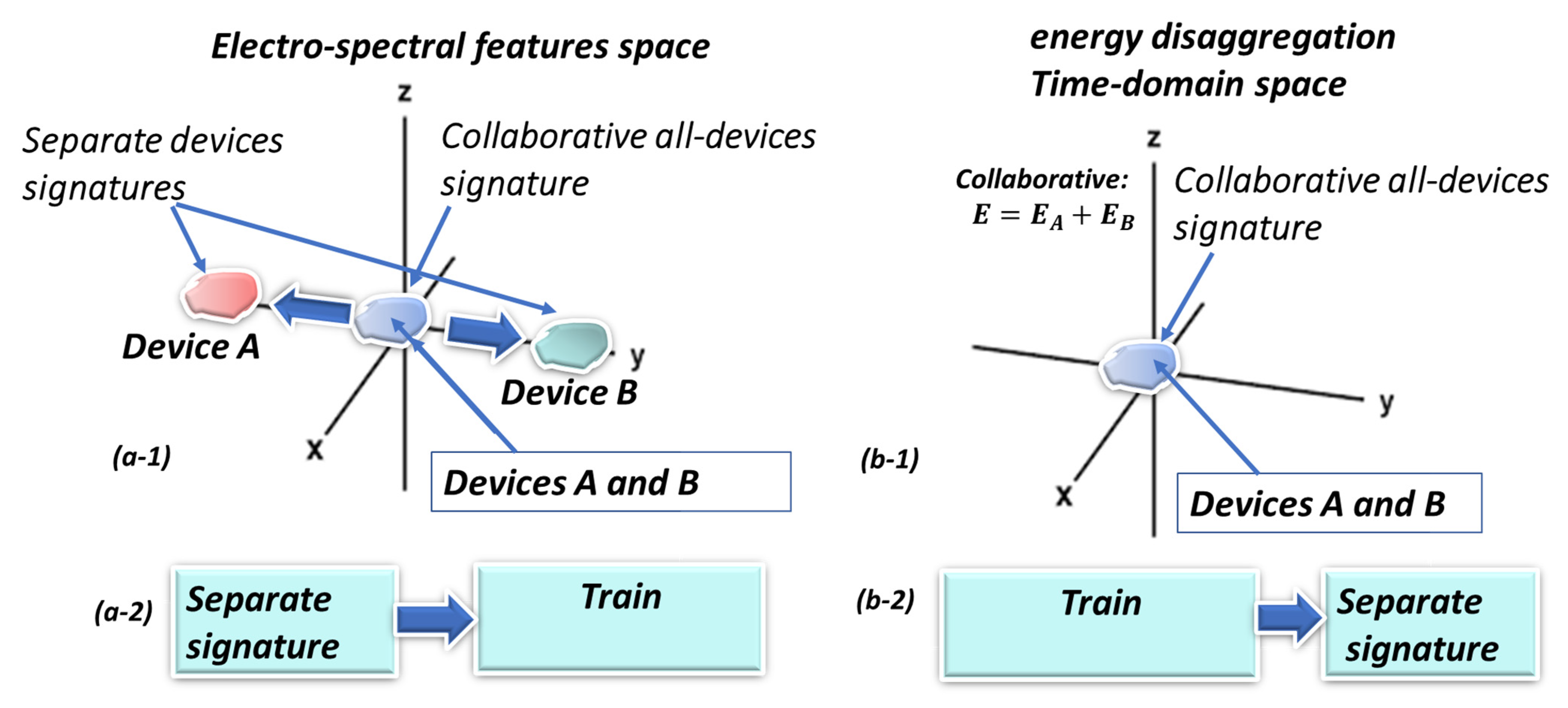 Energies 14 07410 g002 550