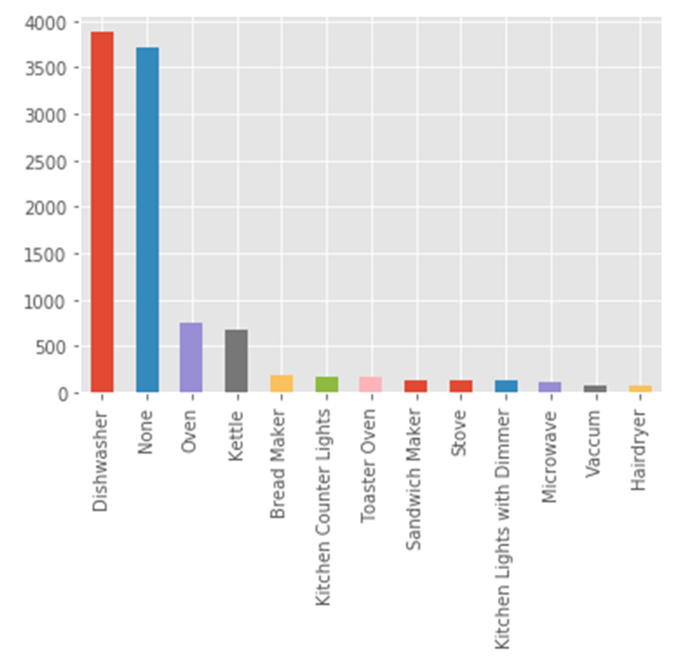Energies 14 07410 g003 550