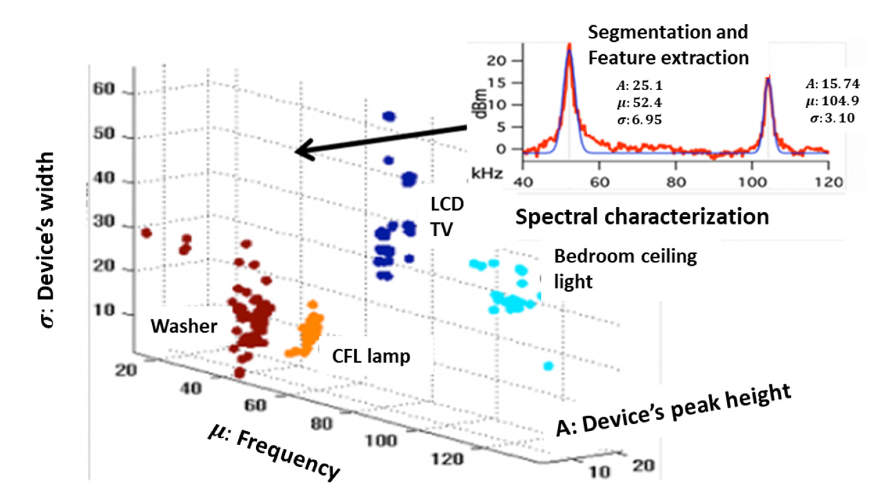 Energies 14 07410 g004 550