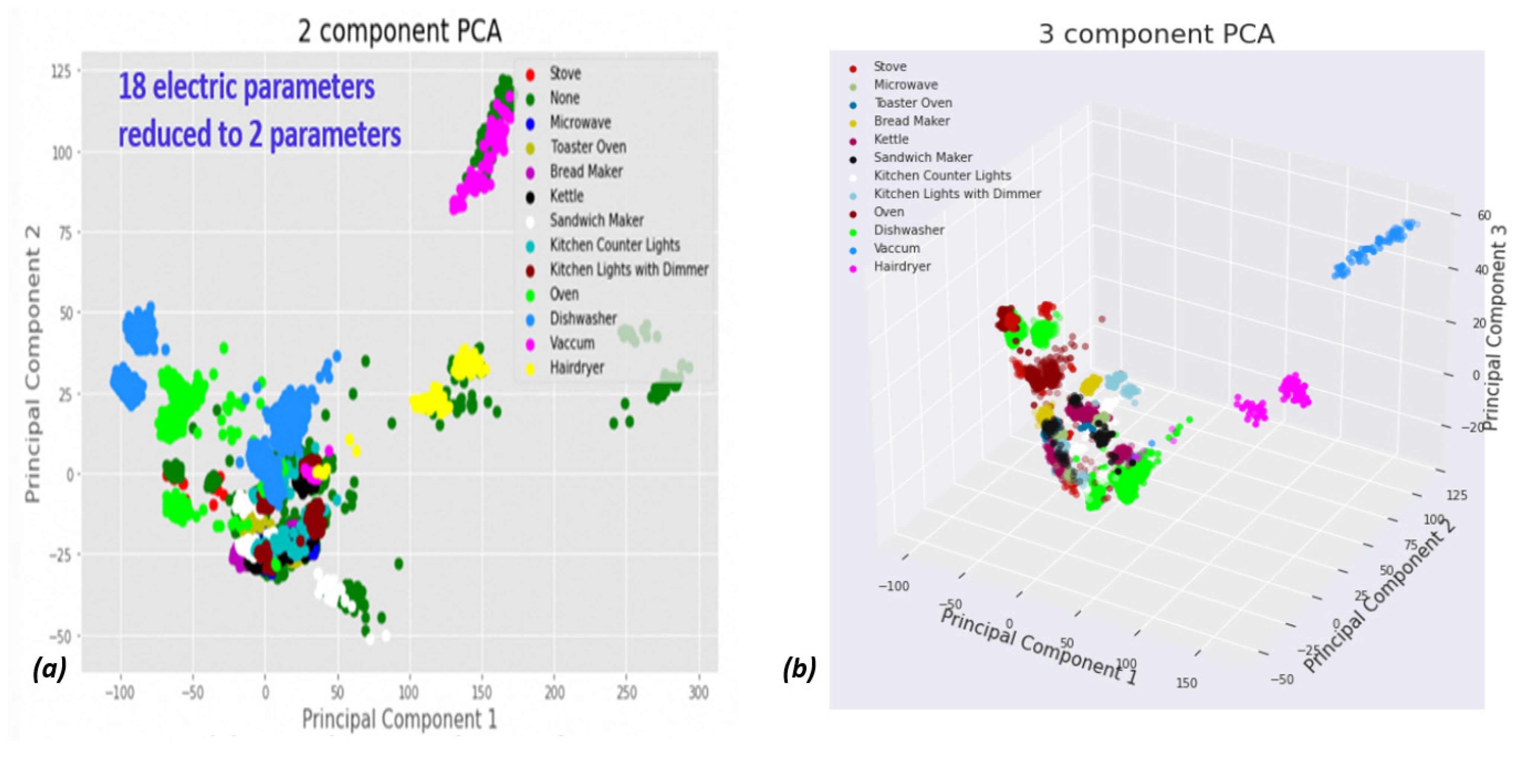 Energies 14 07410 g005 550