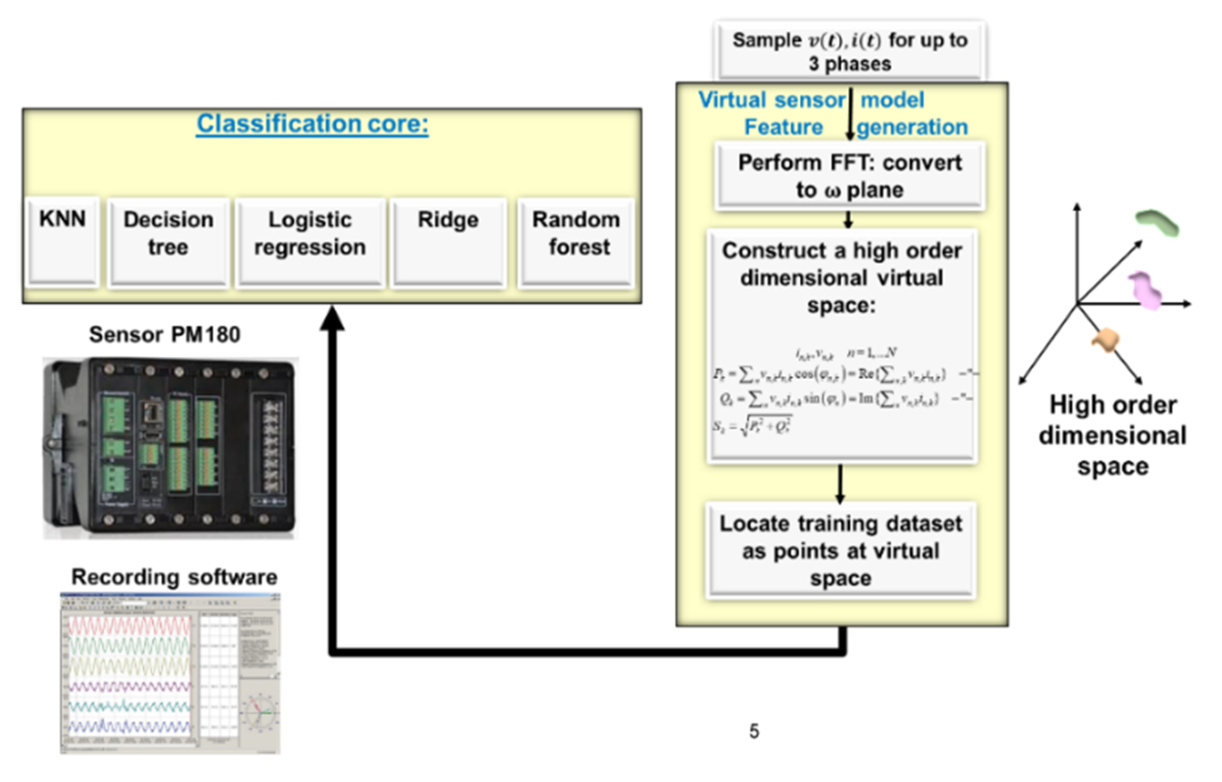 Energies 14 07410 g006 550