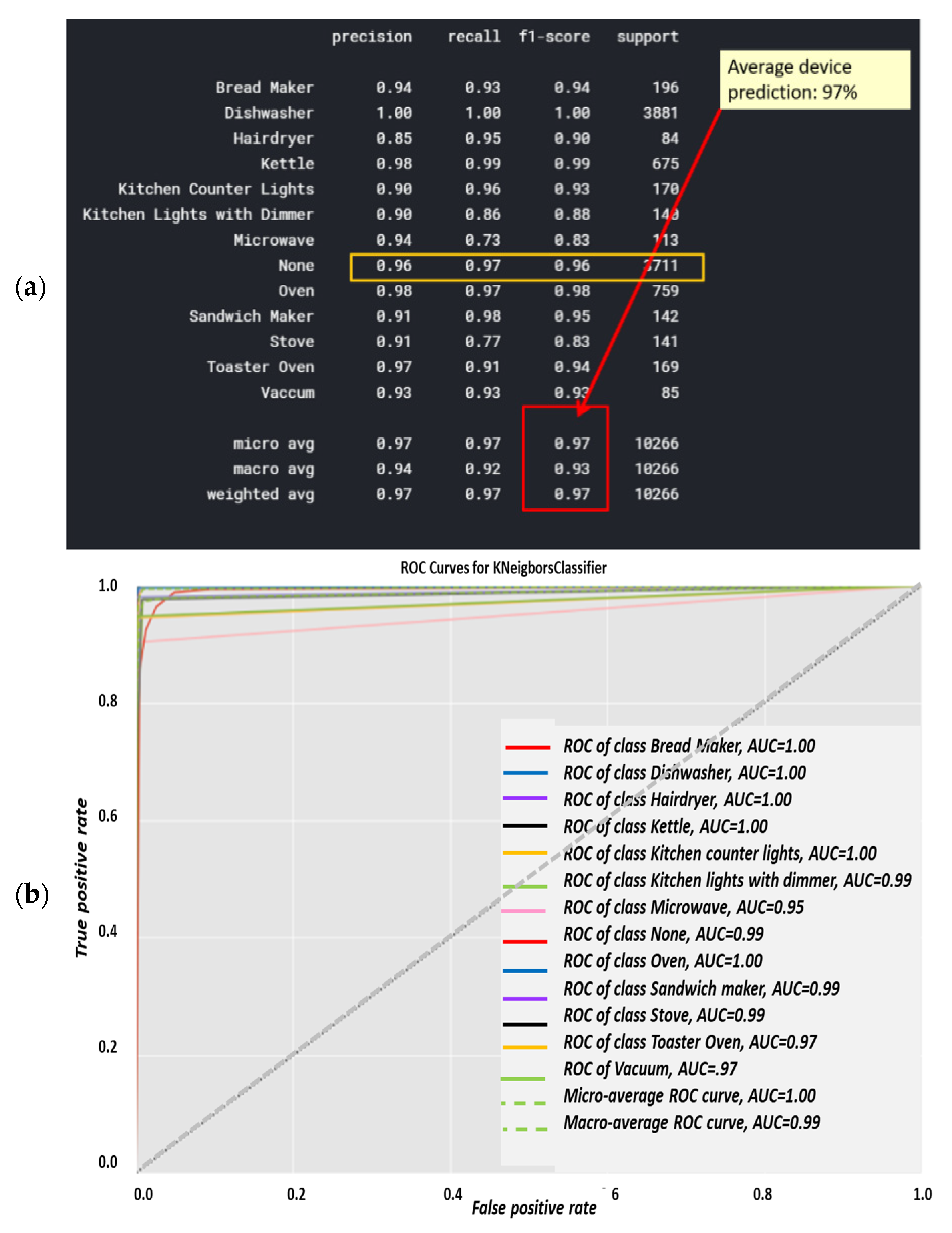 Energies 14 07410 g009 550