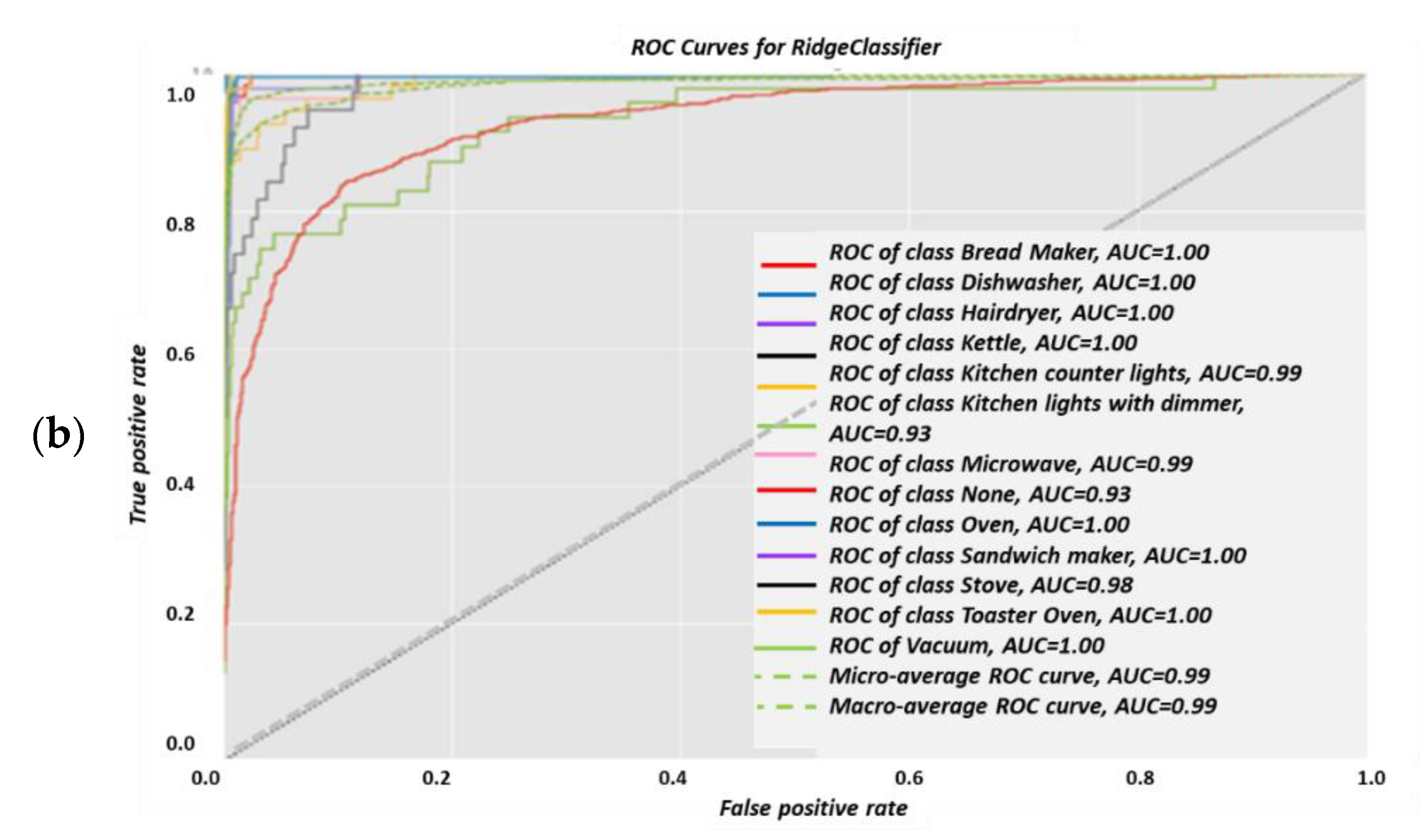 Energies 14 07410 g012b 550