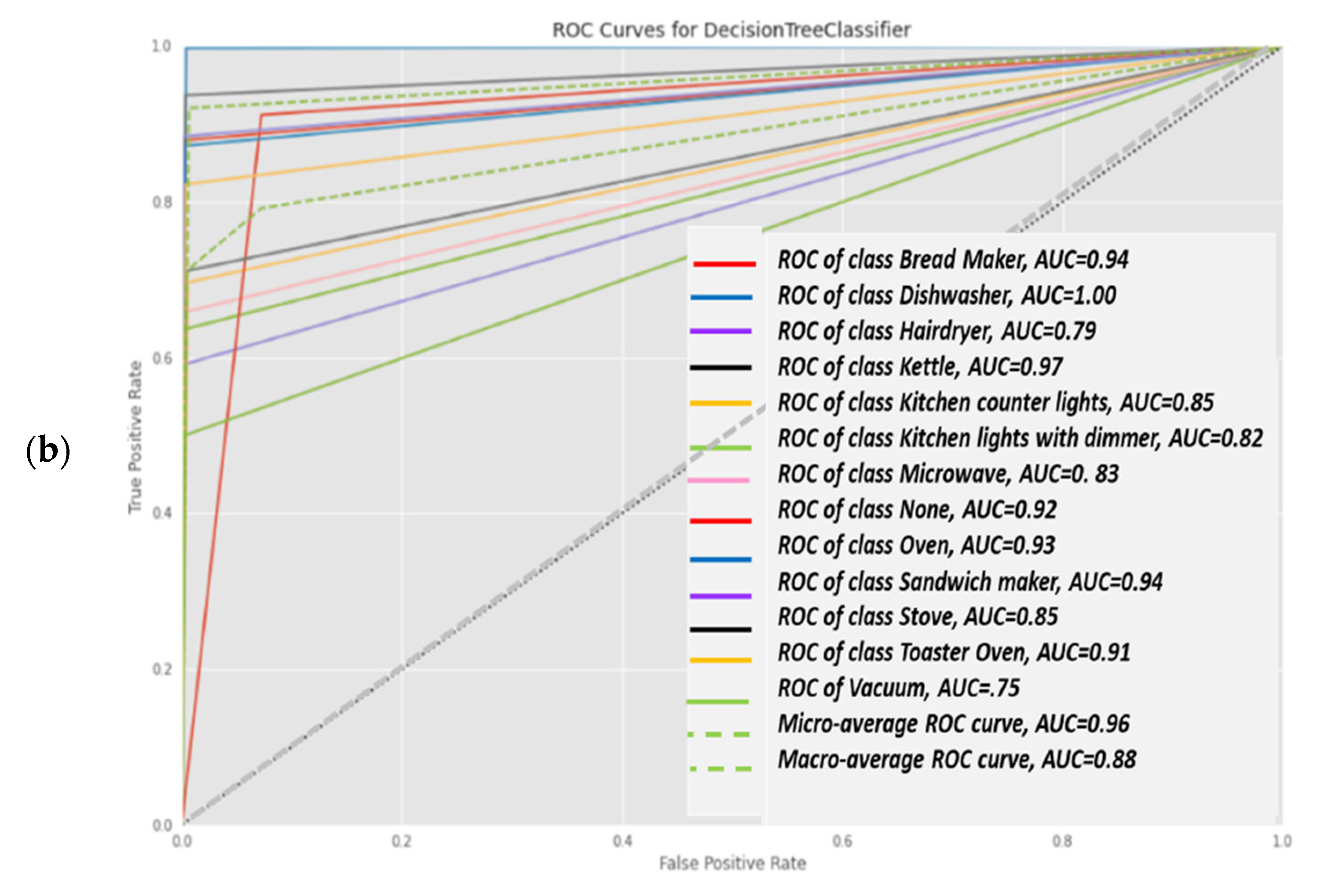 Energies 14 07410 g016b 550