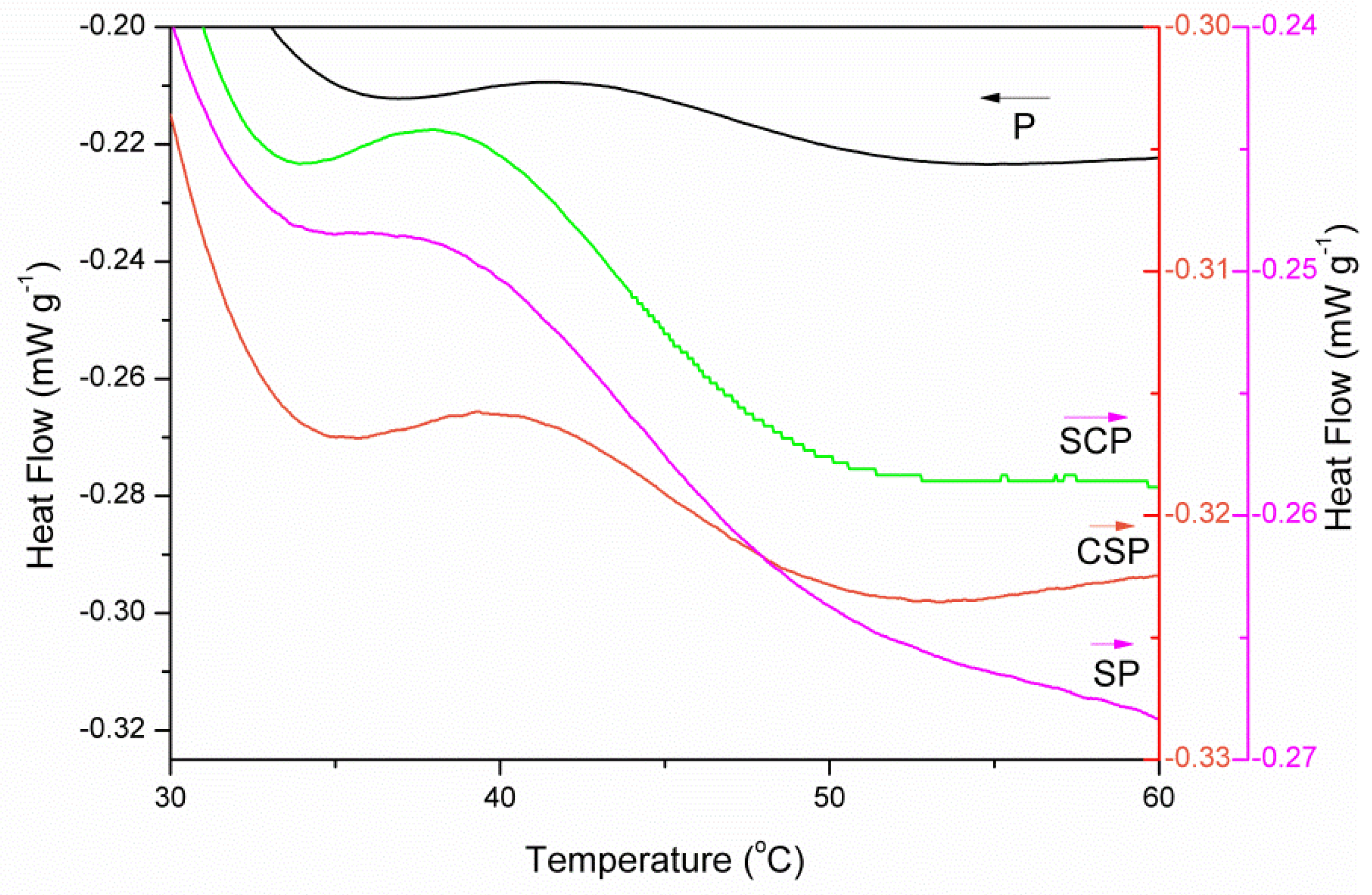 Energies 14 07414 g005