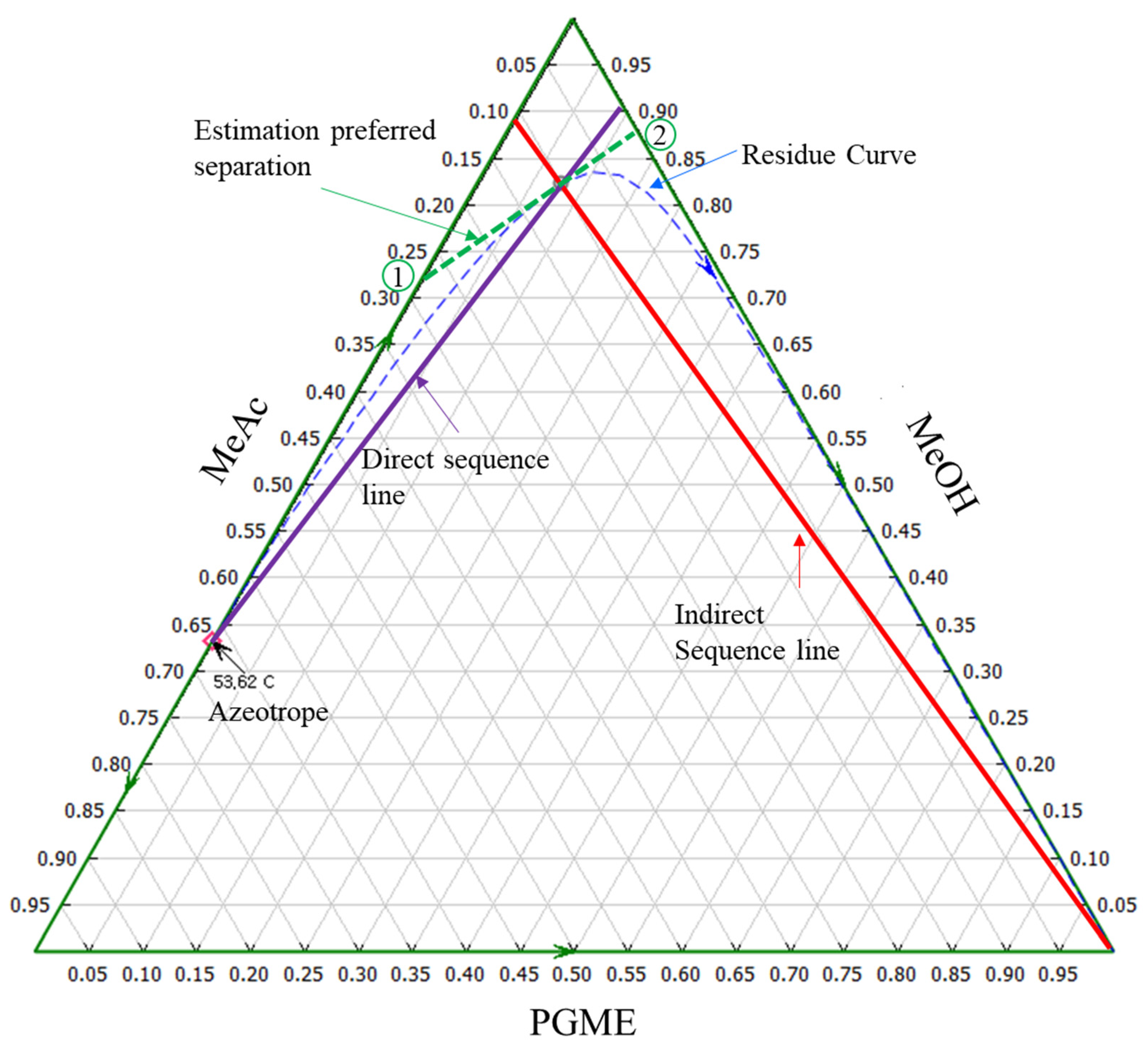 Energies 14 07416 g005 550