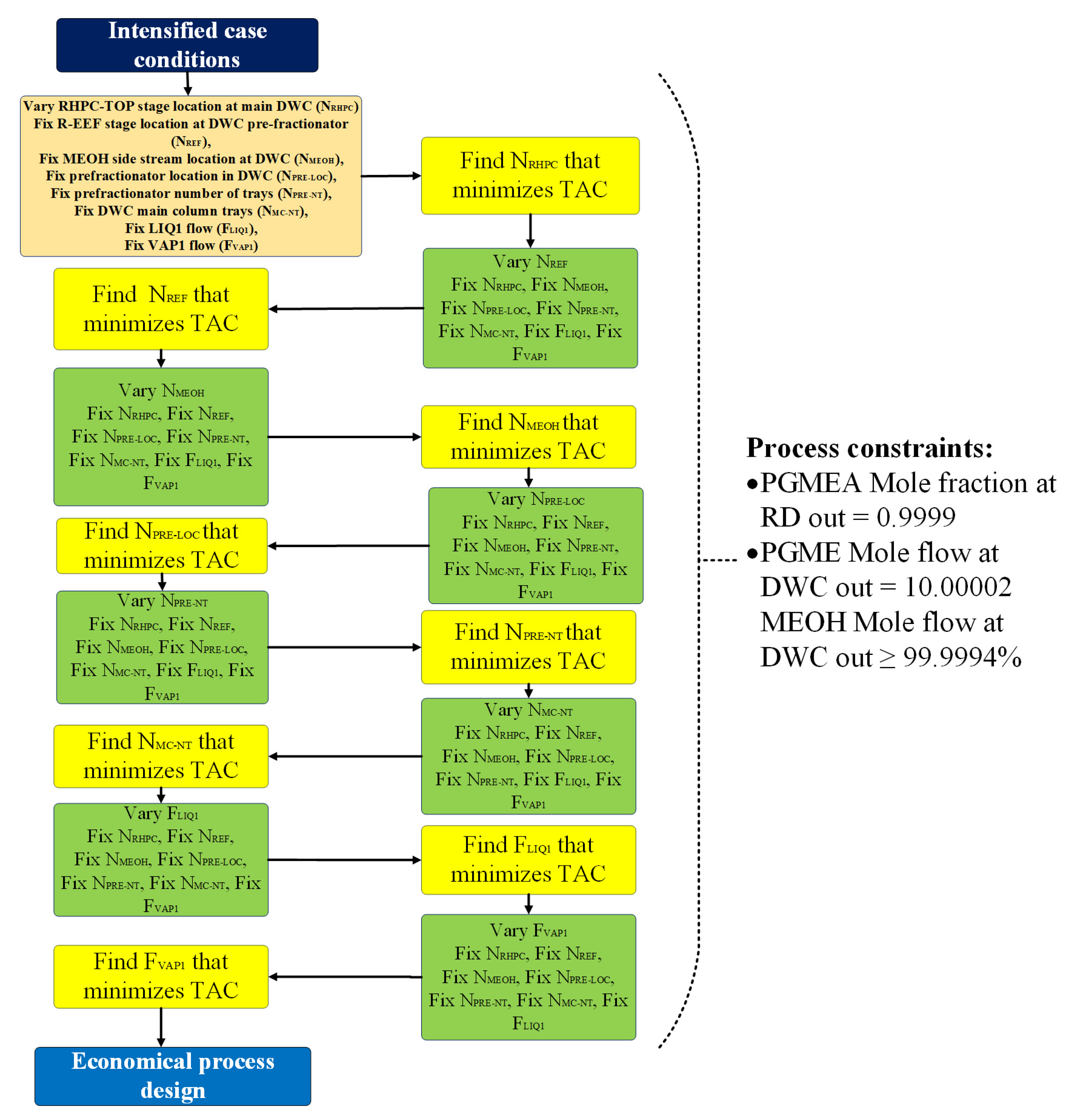 Energies 14 07416 g006 550