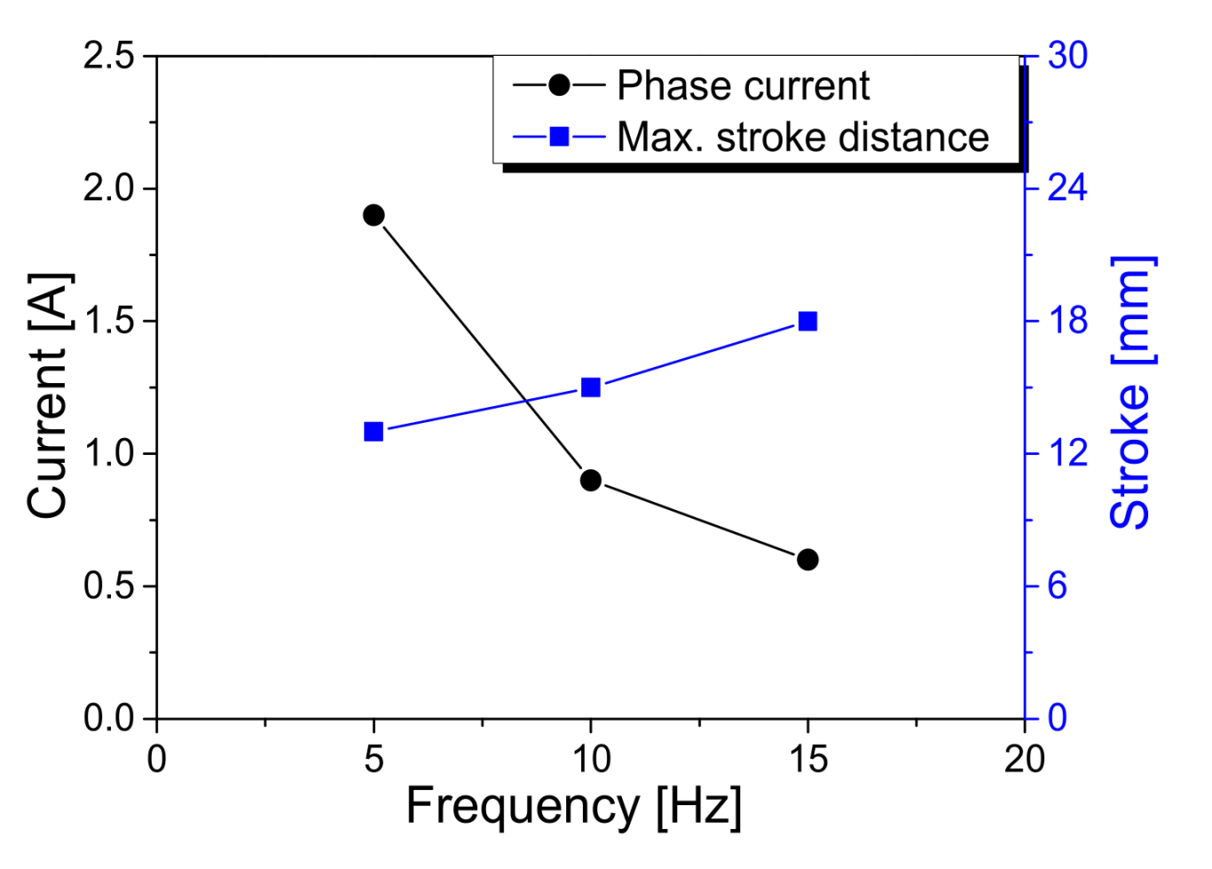 Energies 14 07417 g008
