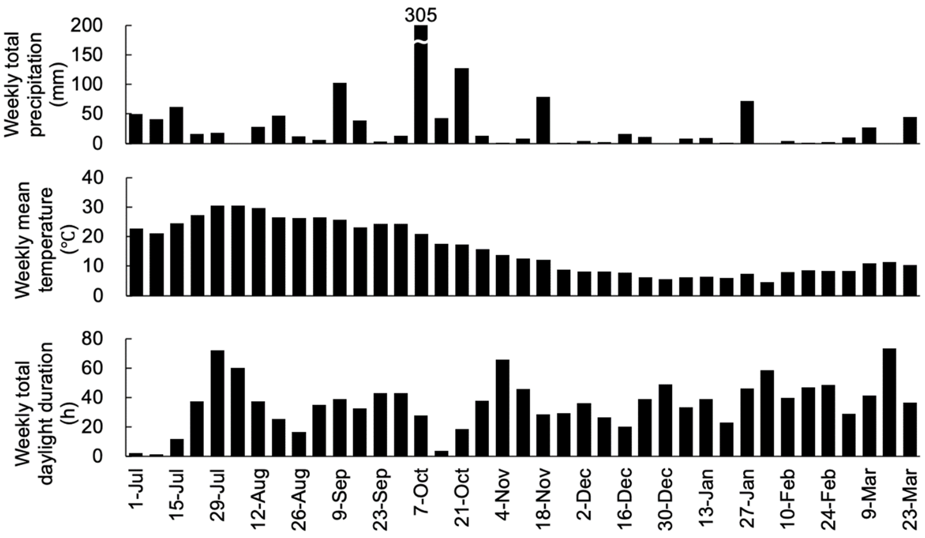 Energies 14 07418 g002