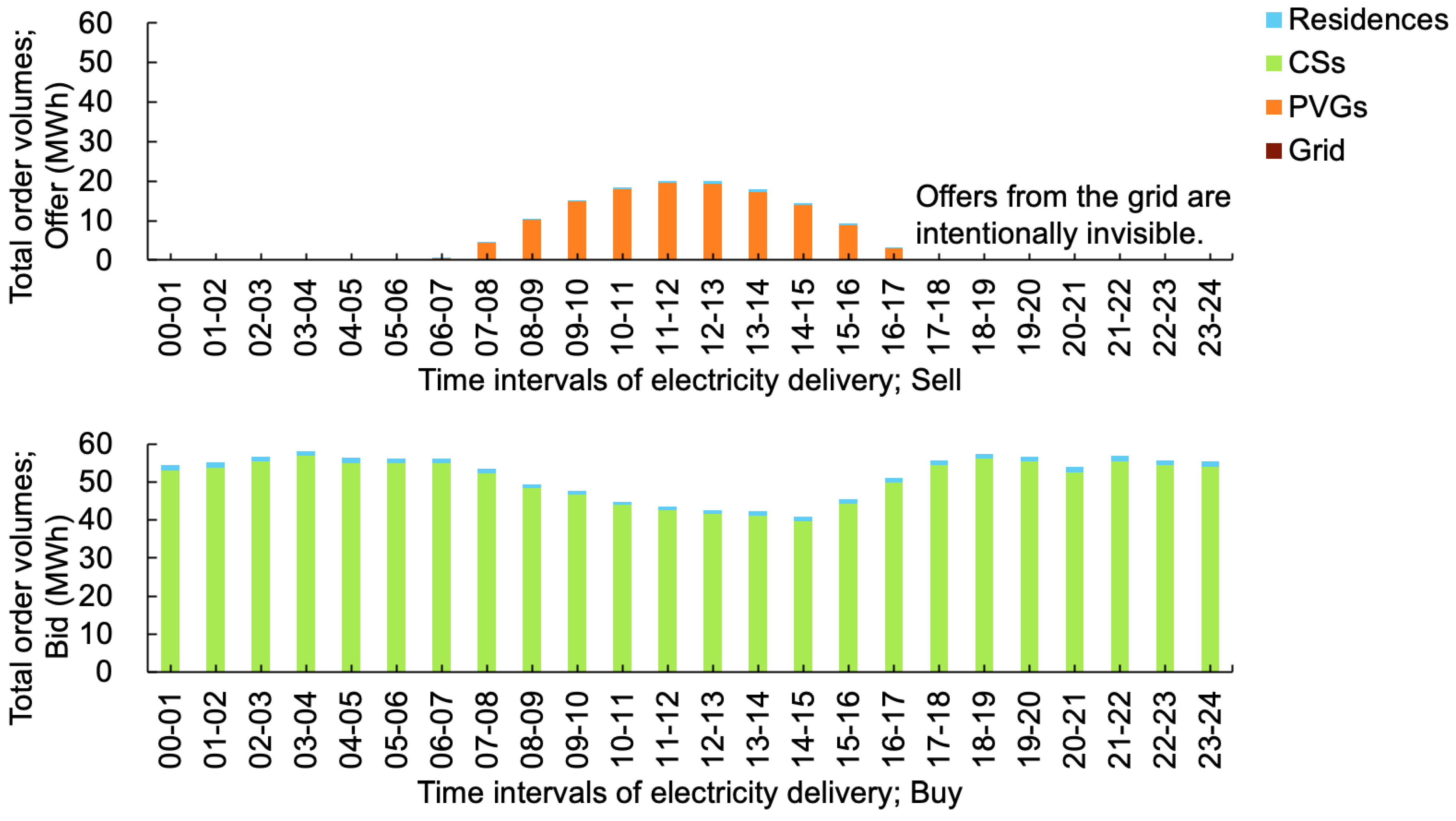 Energies 14 07418 g010
