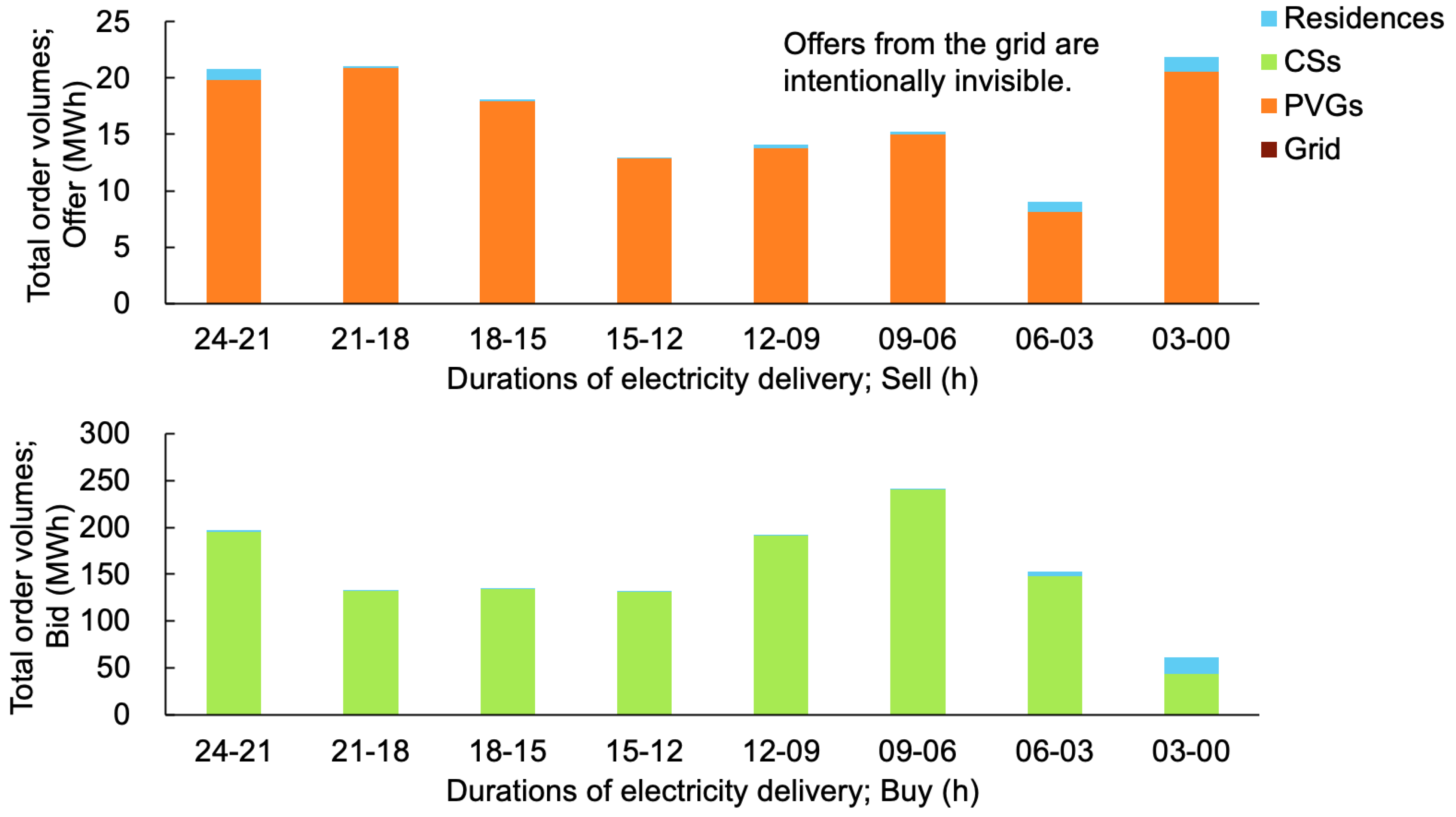 Energies 14 07418 g012