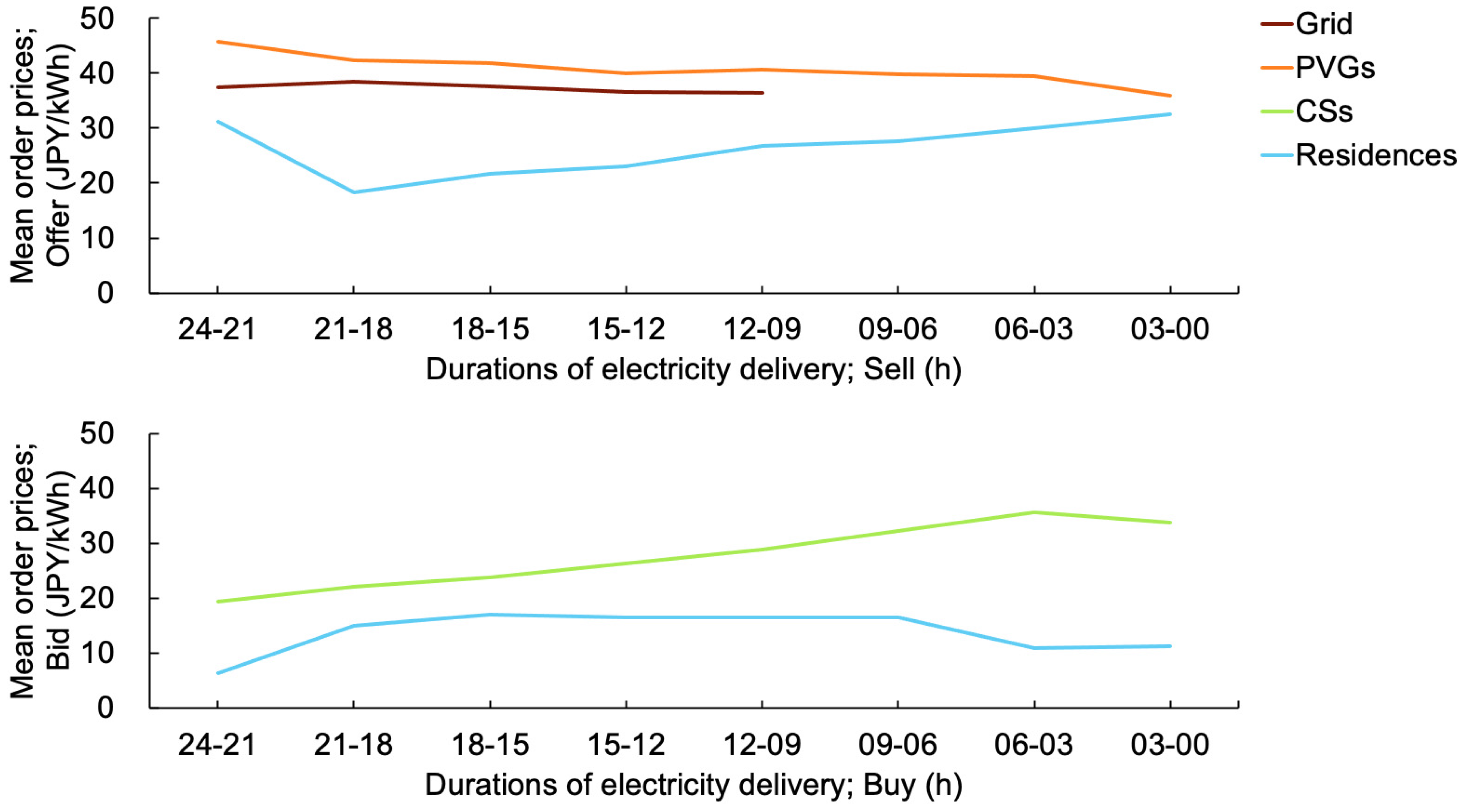 Energies 14 07418 g013