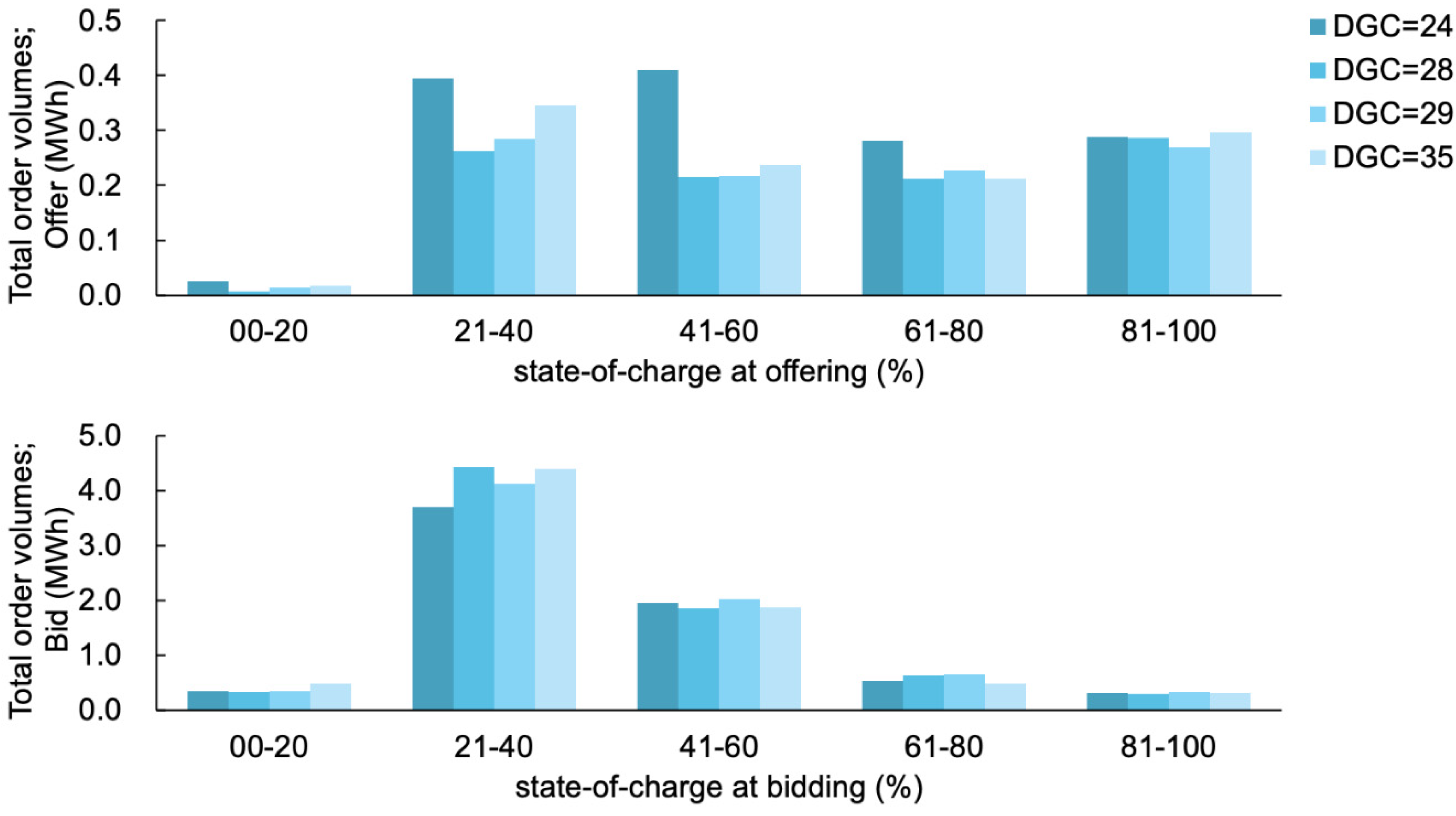 Energies 14 07418 g015