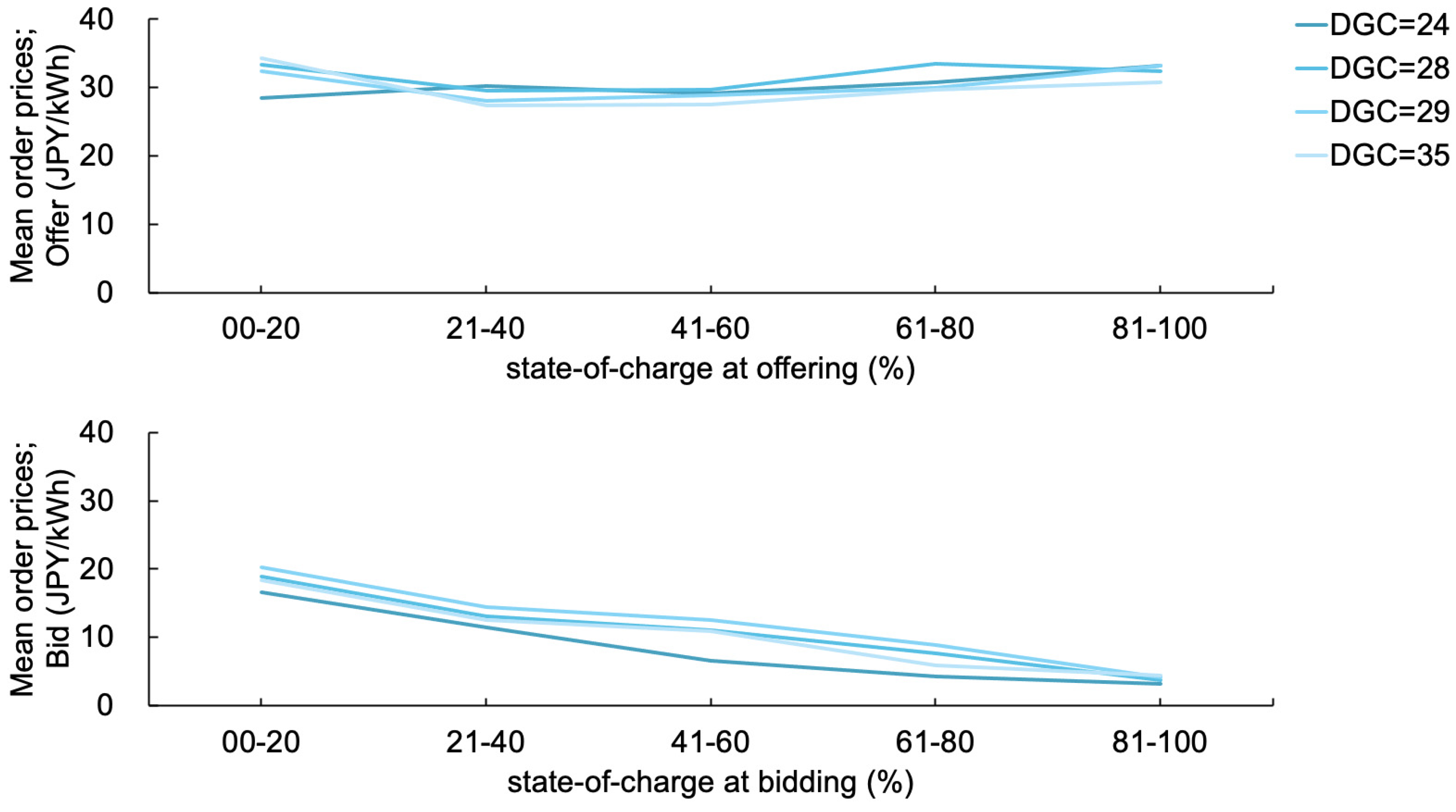 Energies 14 07418 g016
