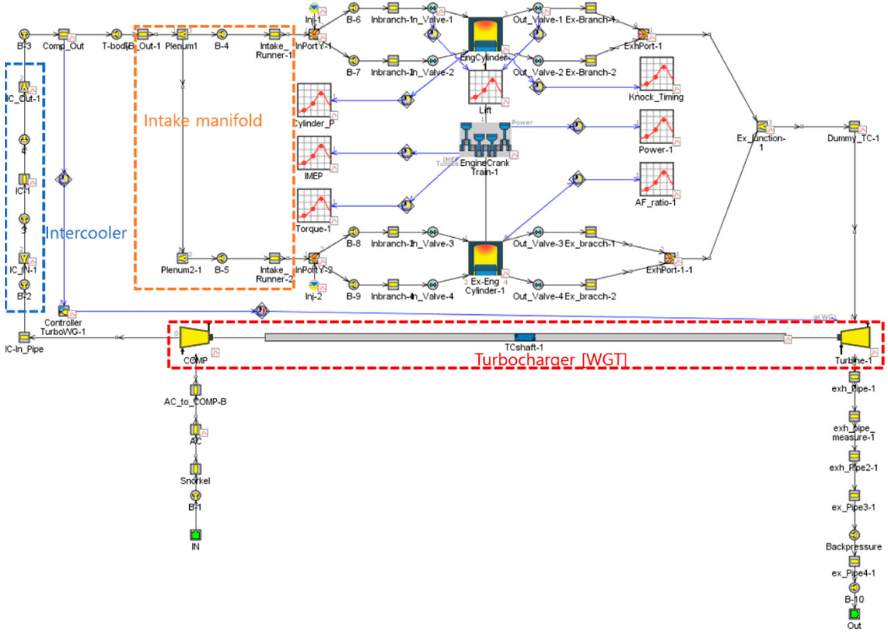 Energies 14 07419 g003