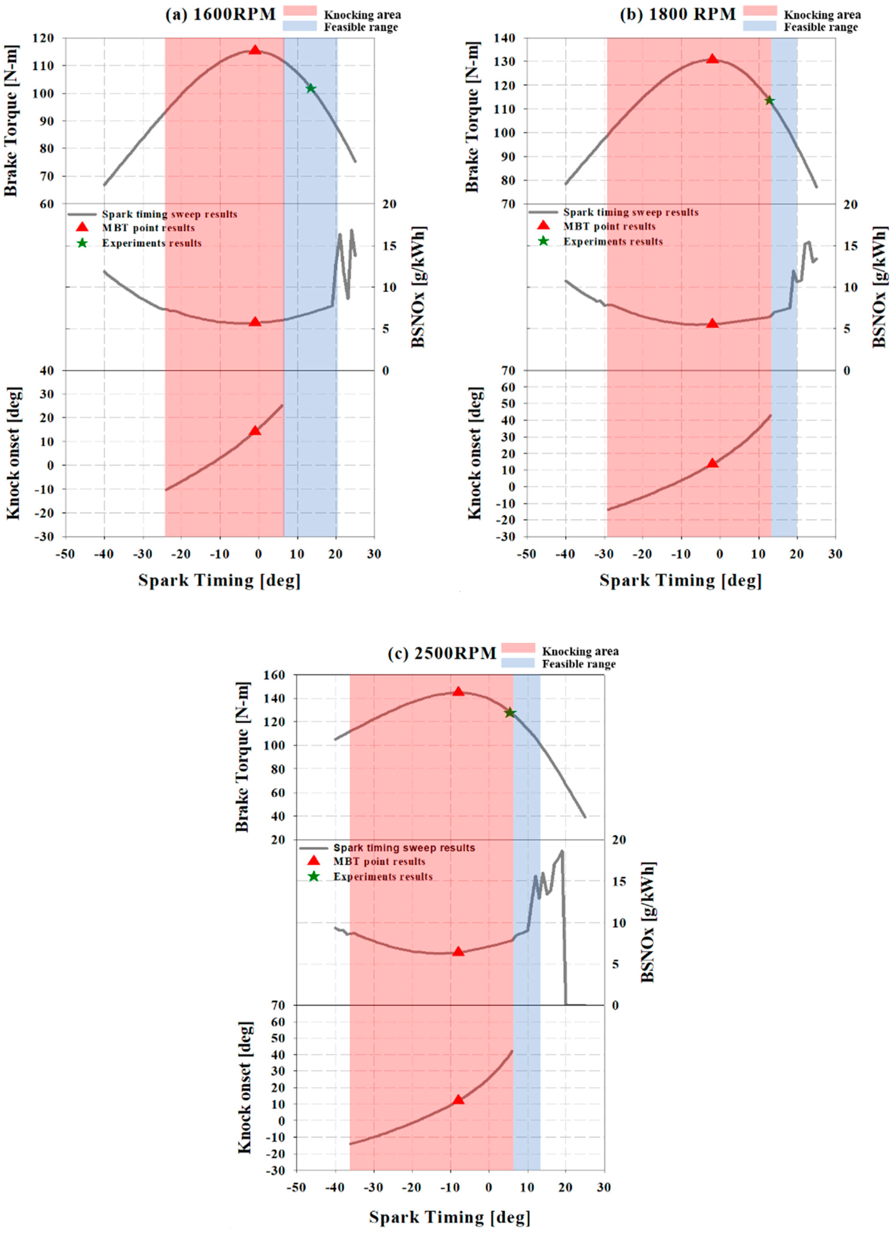Energies 14 07419 g006