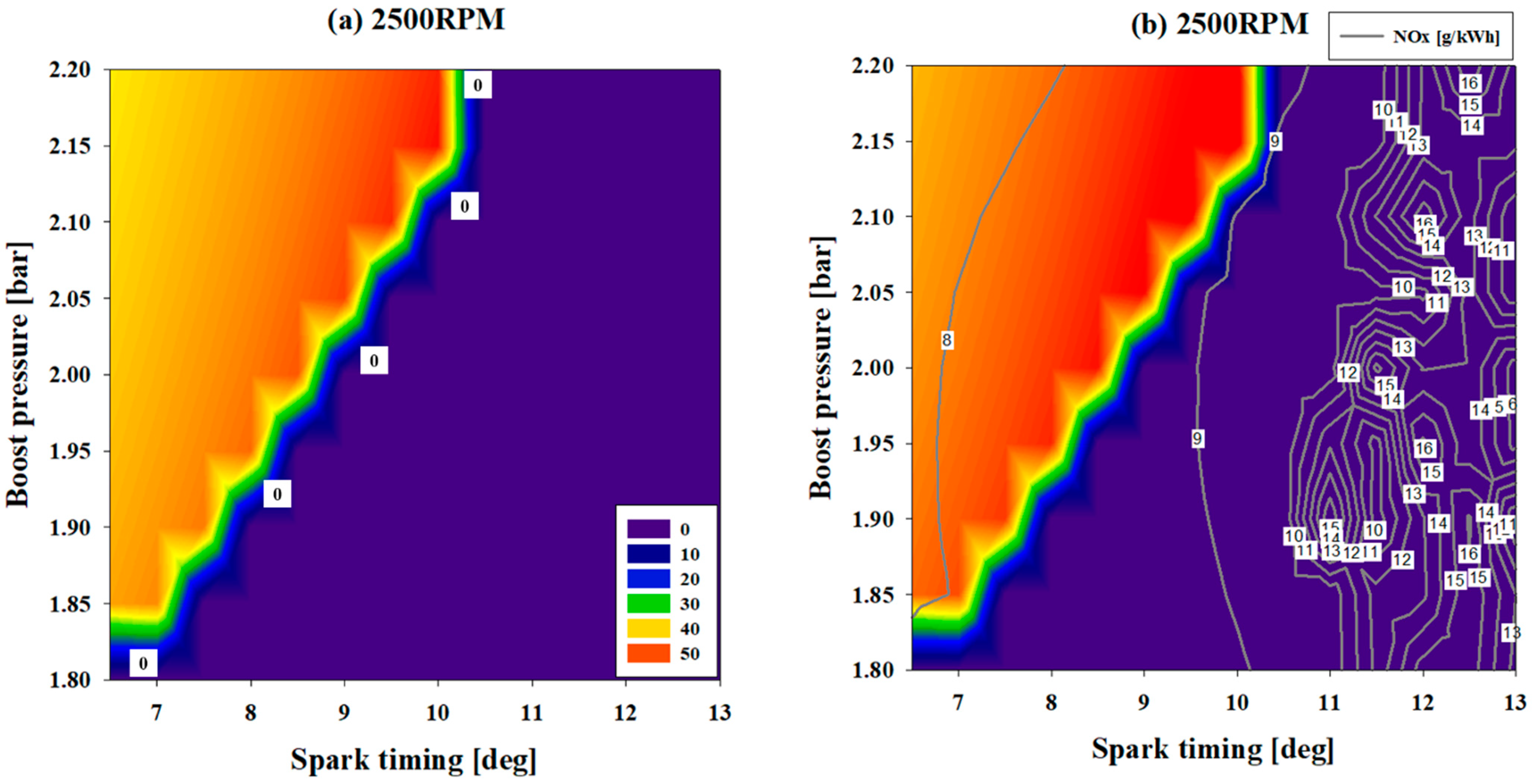 Energies 14 07419 g009a