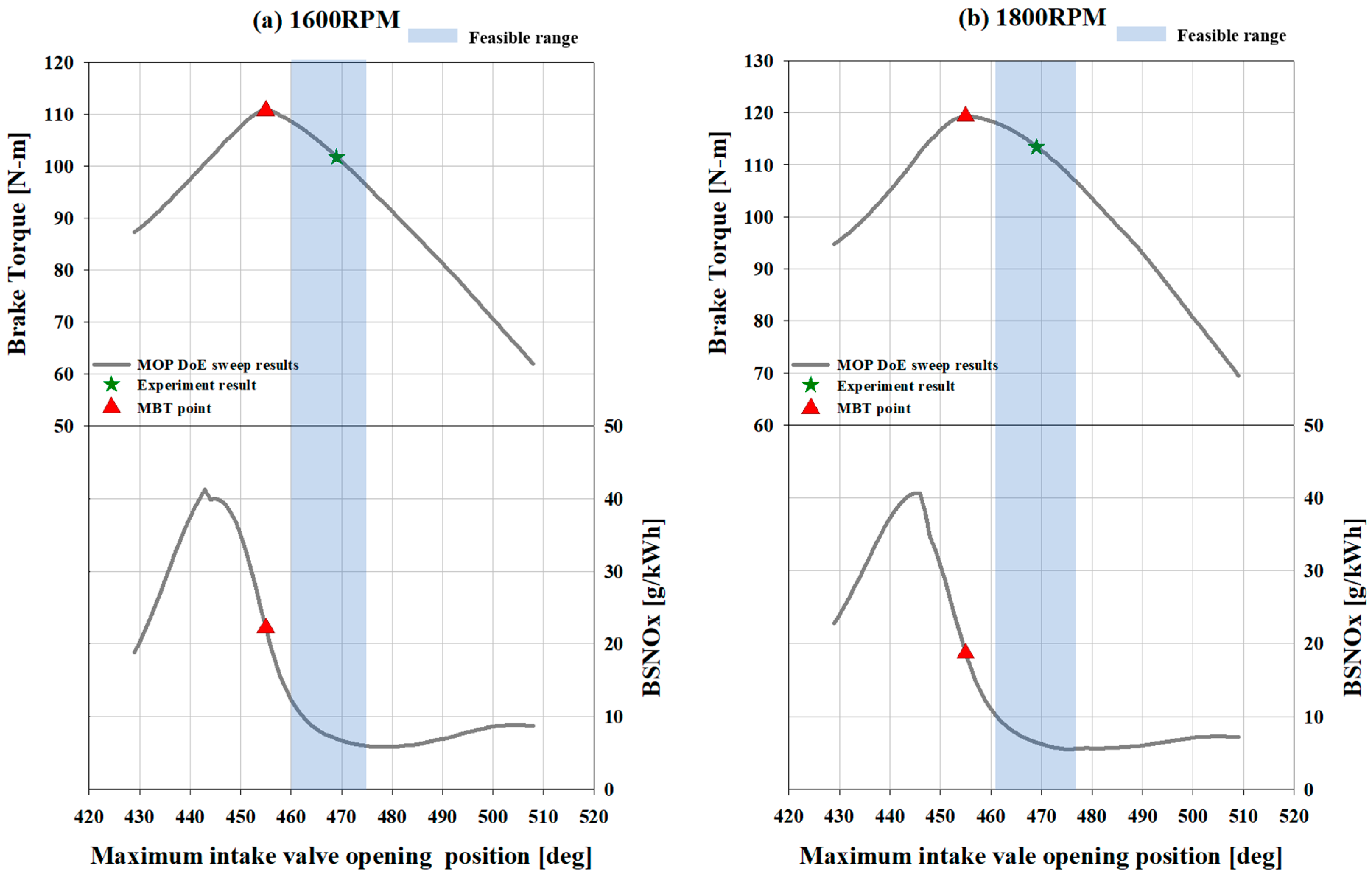 Energies 14 07419 g010a