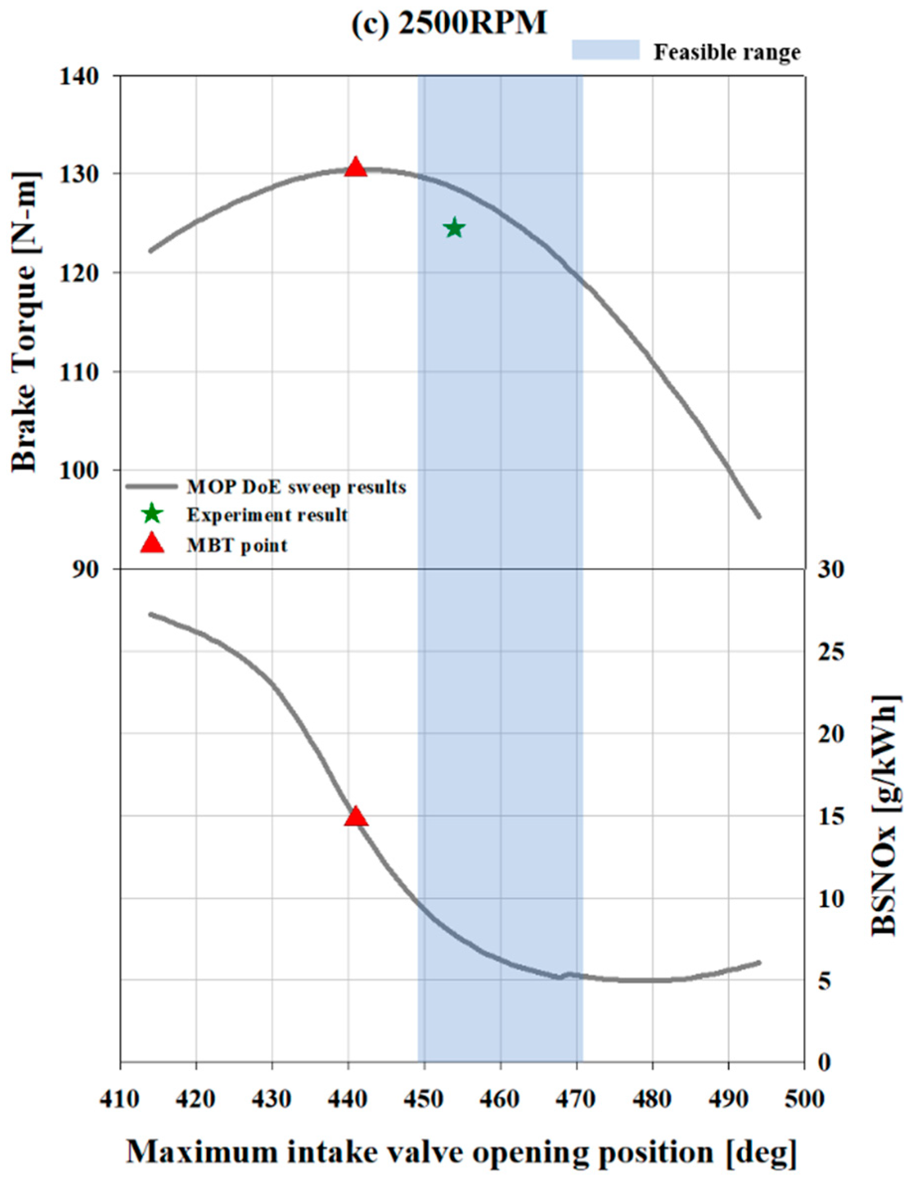 Energies 14 07419 g010b