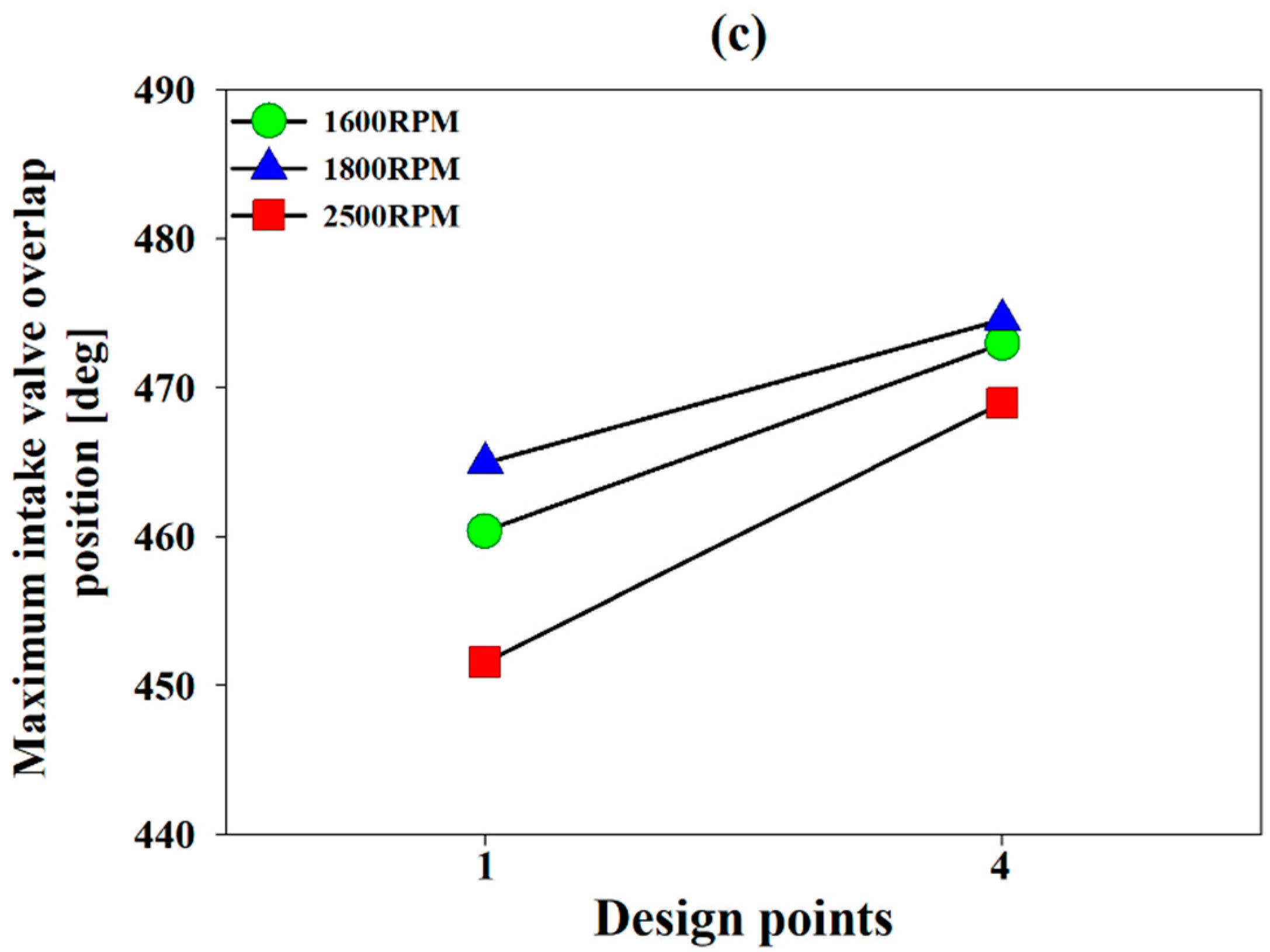 Energies 14 07419 g013b