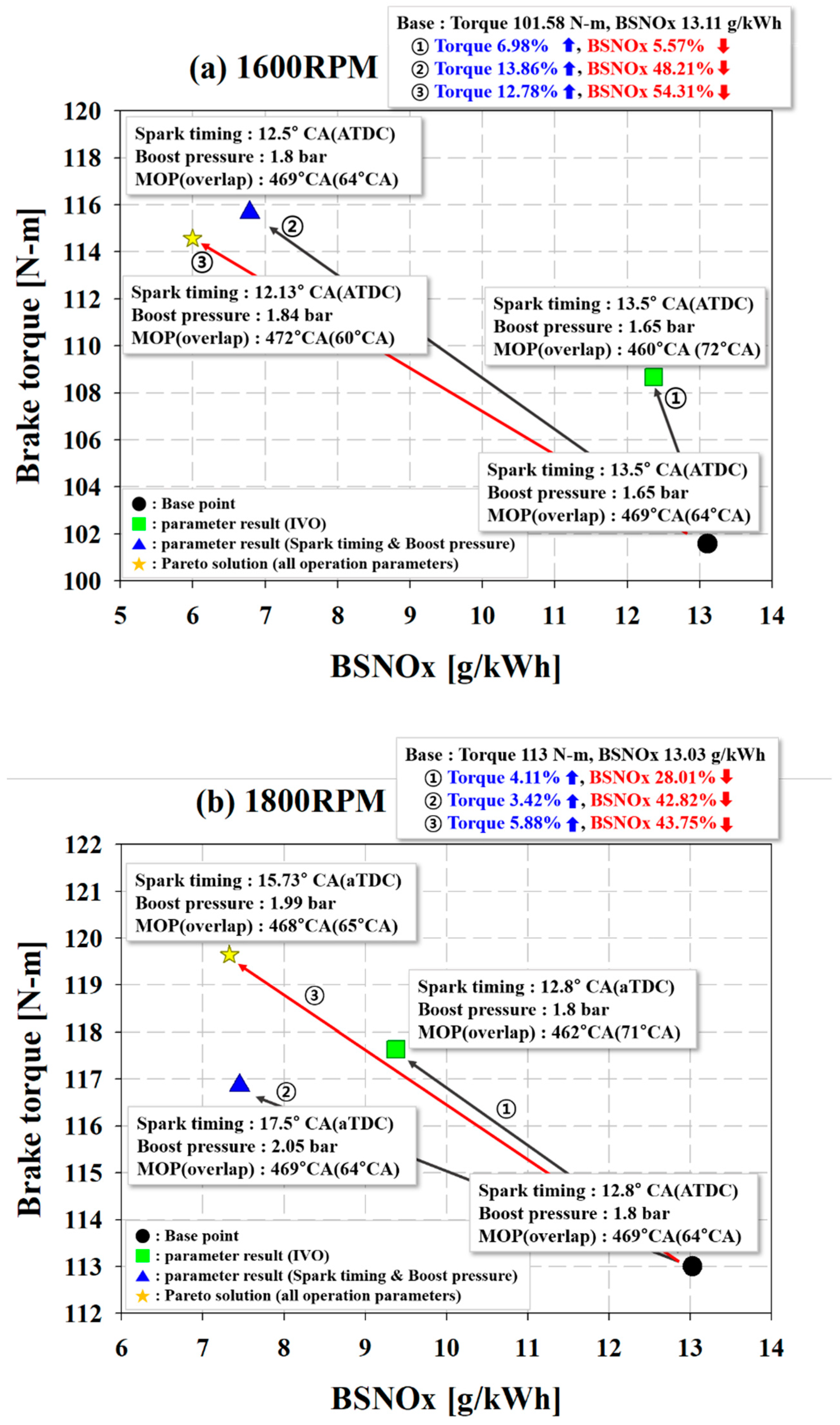 Energies 14 07419 g014a