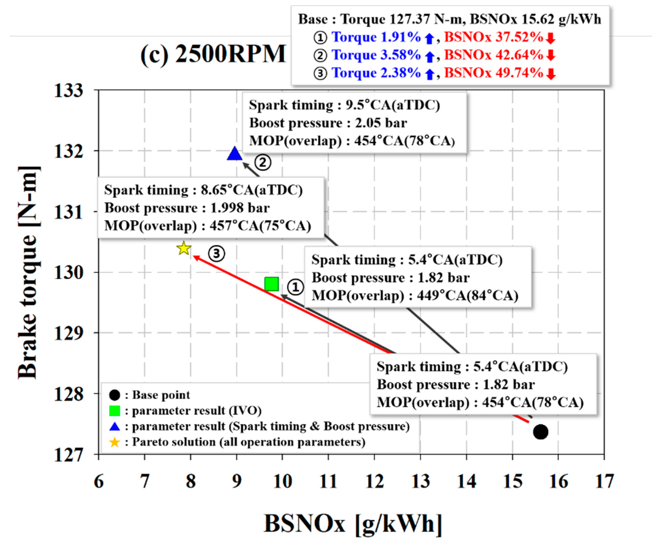 Energies 14 07419 g014b