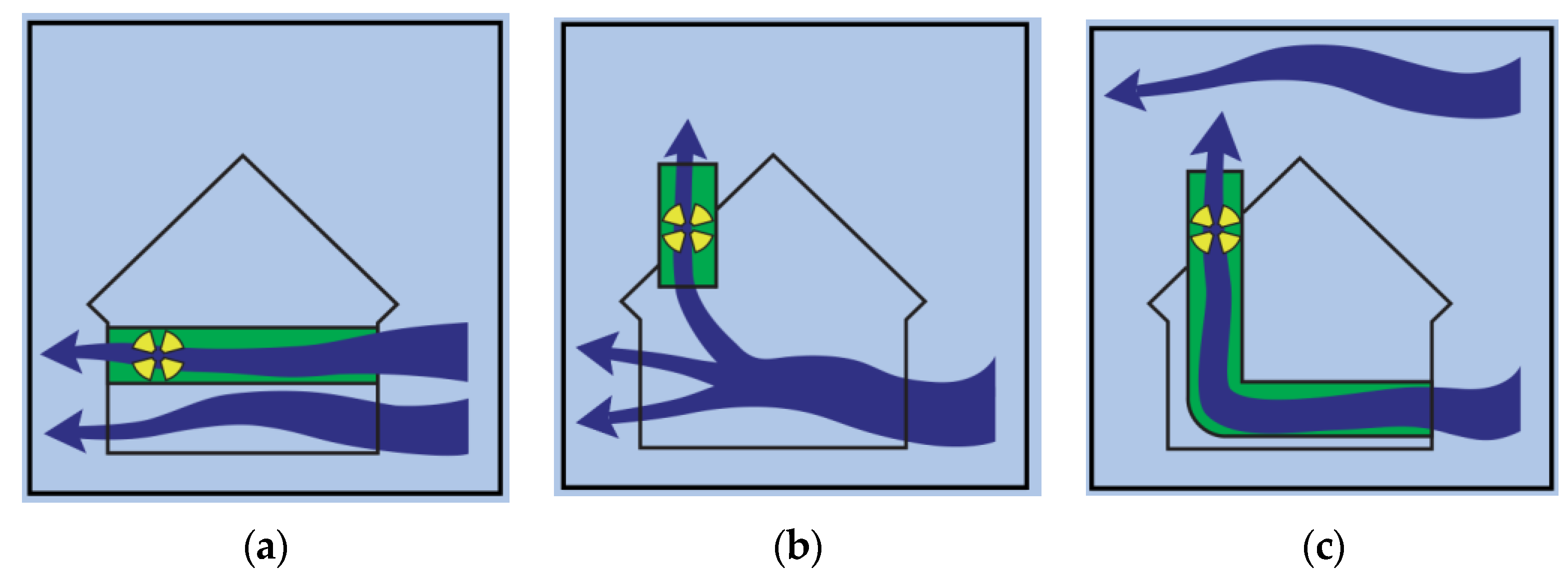 Energies 14 07420 g001 550