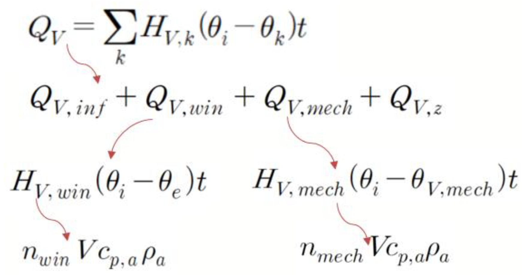 Energies 14 07420 g002 550