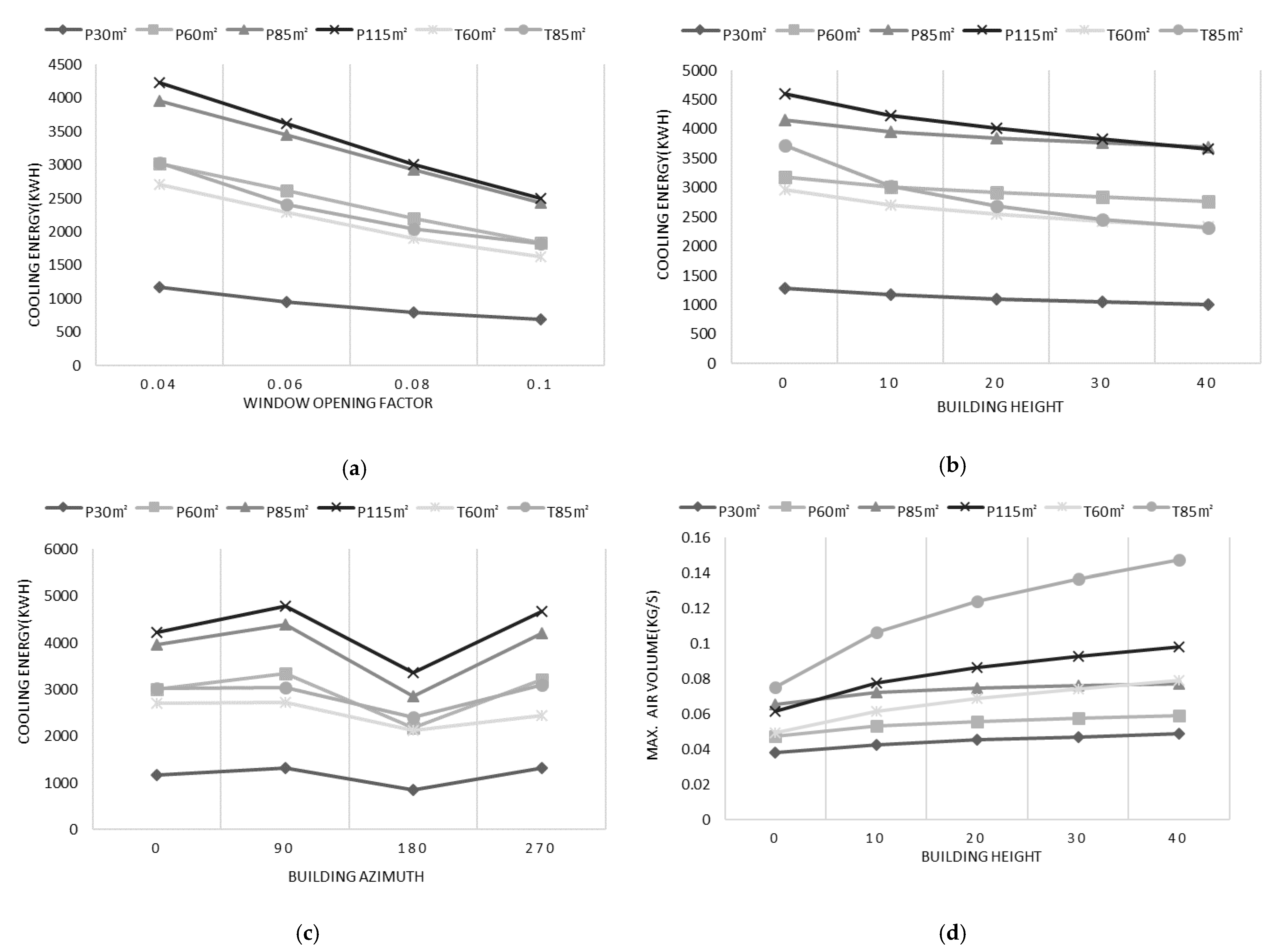 Energies 14 07420 g003 550