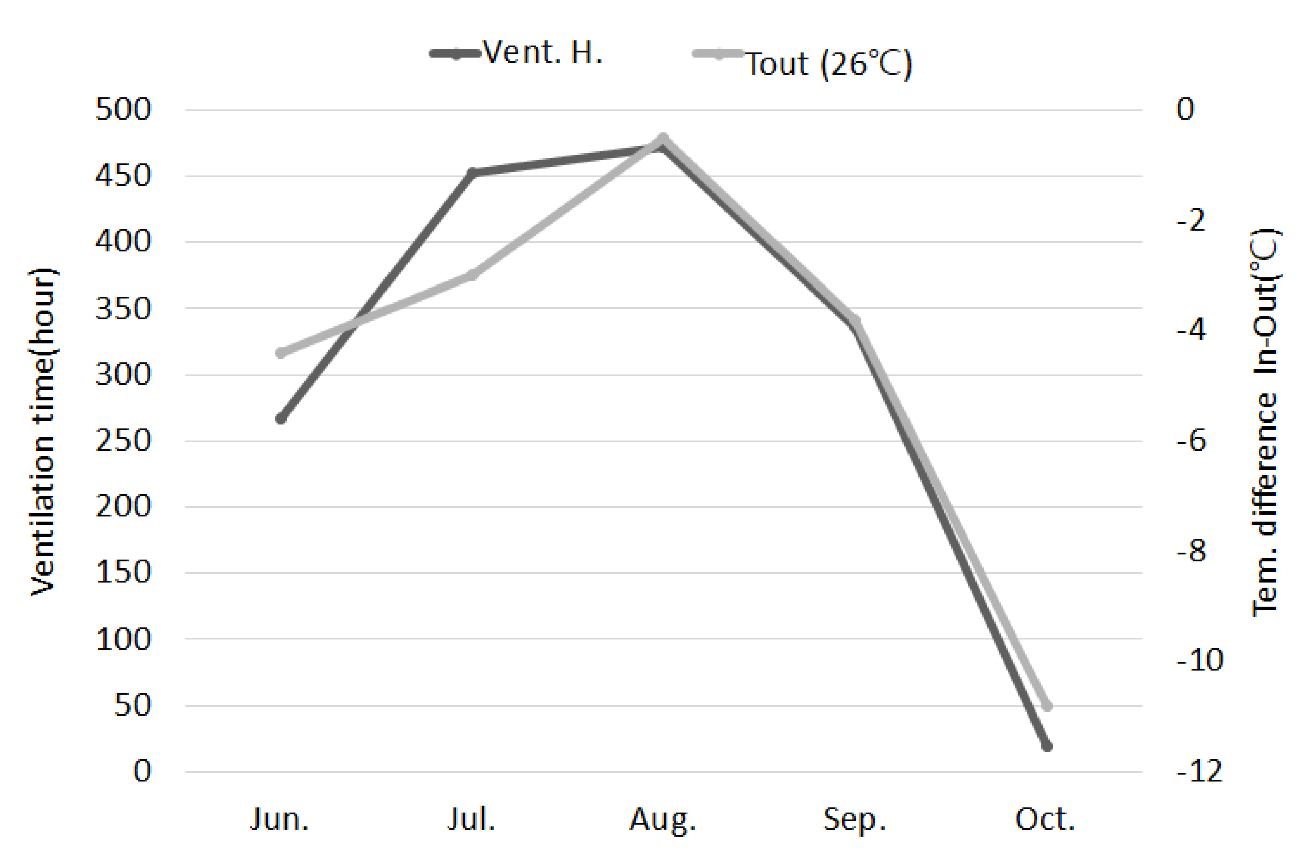 Energies 14 07420 g004 550