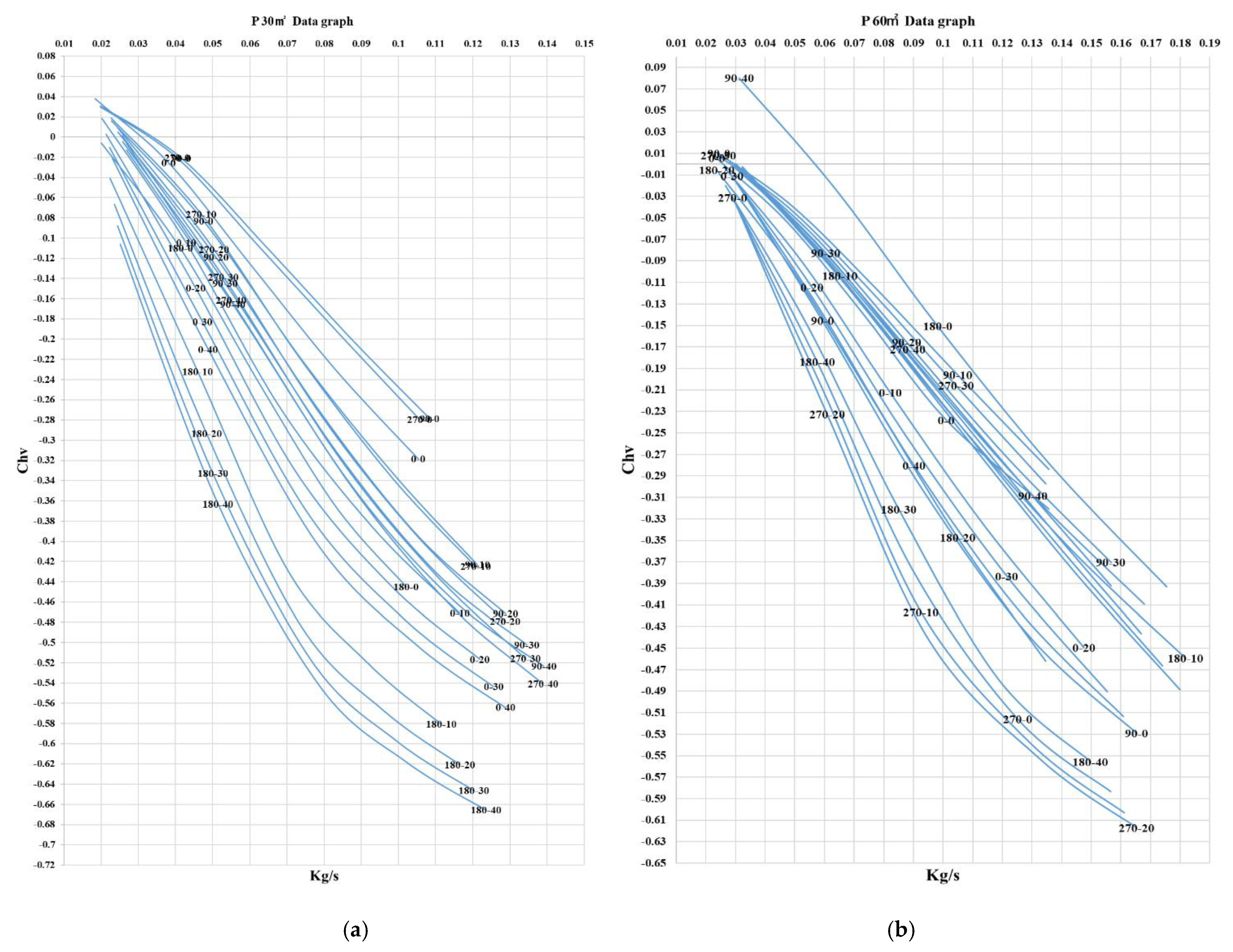 Energies 14 07420 g005 550