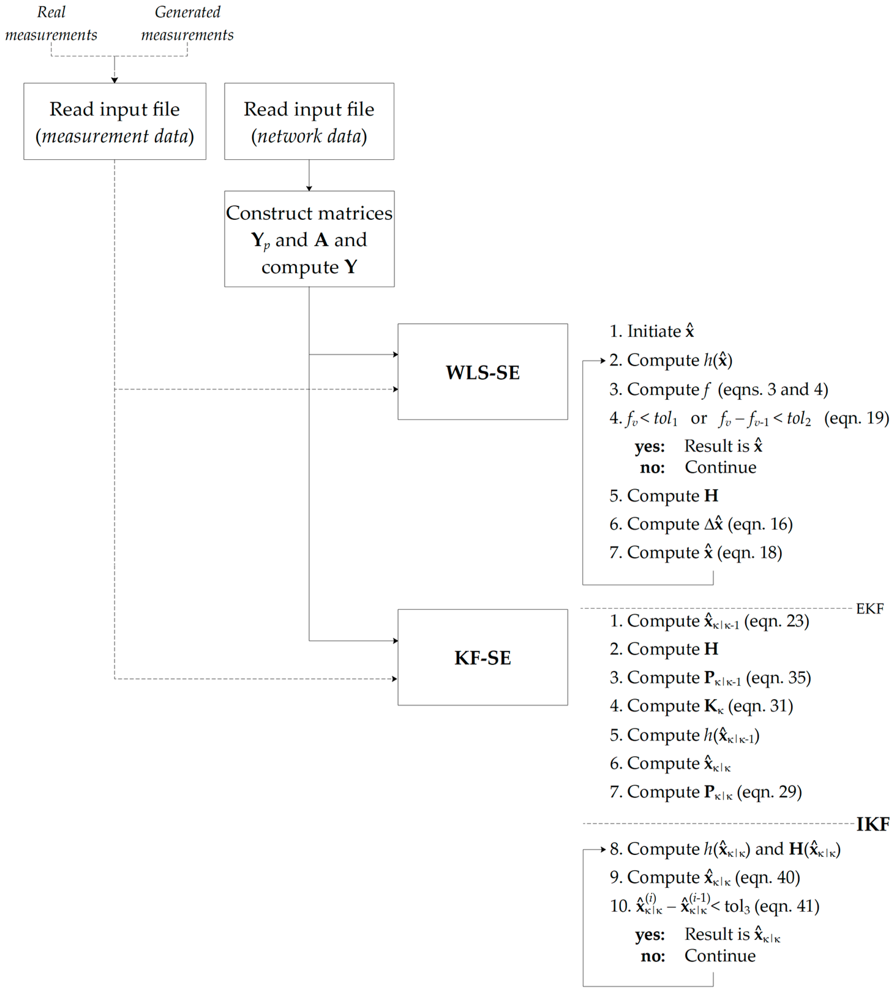 Energies 14 07421 g001