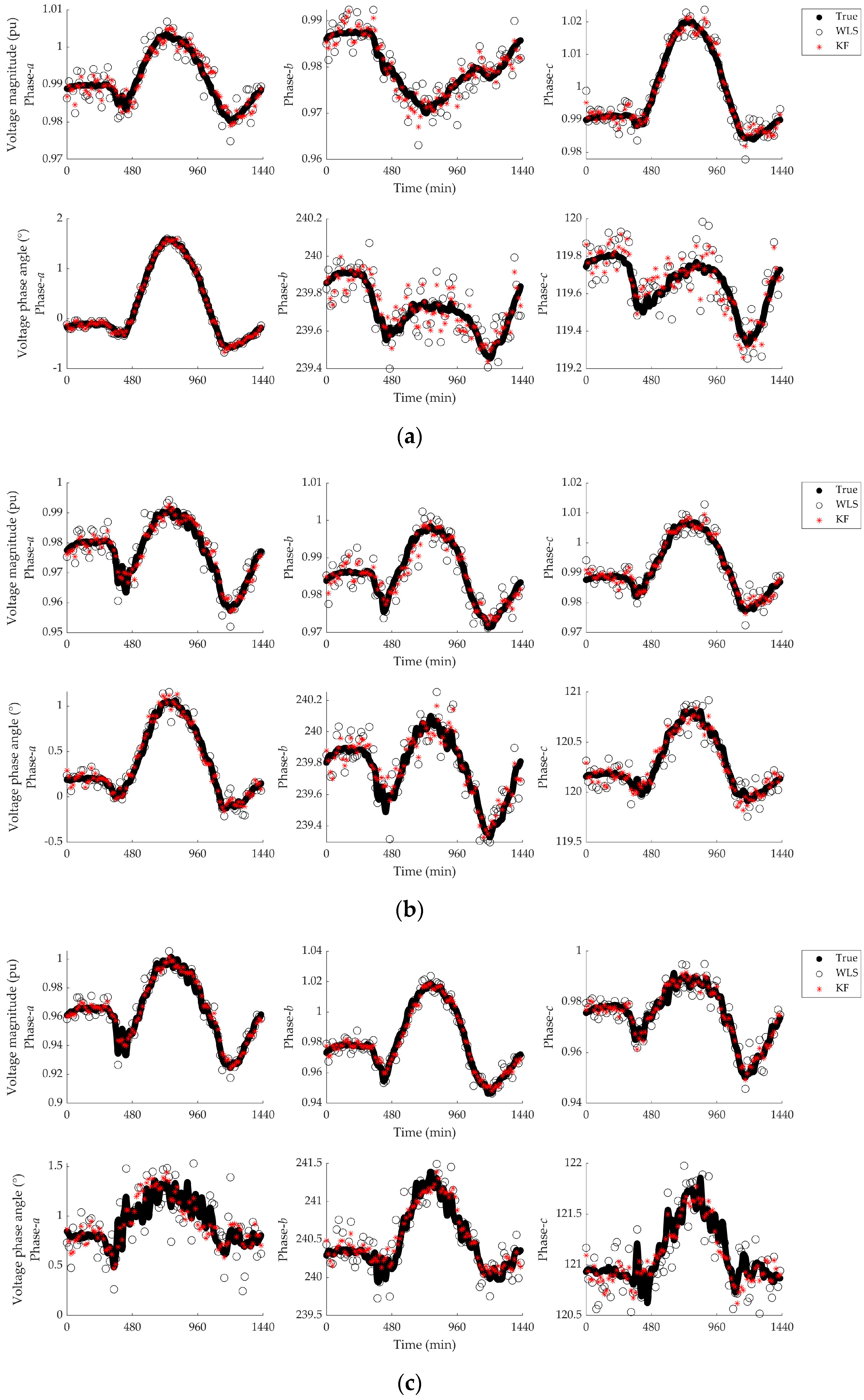 Energies 14 07421 g006