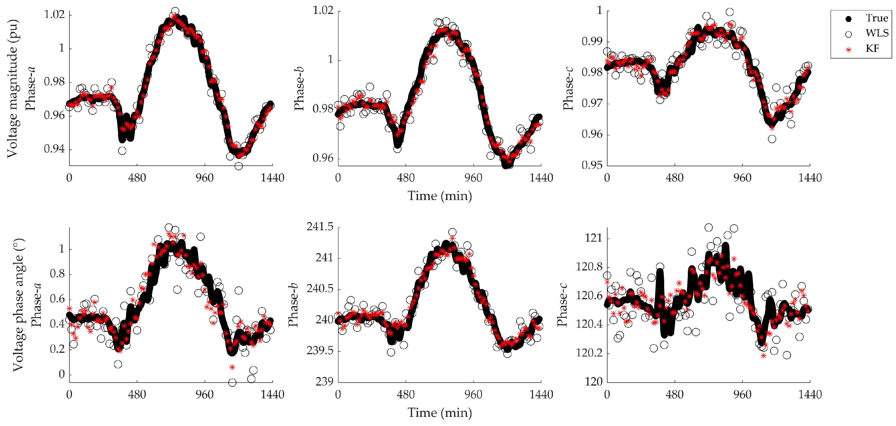 Energies 14 07421 g007