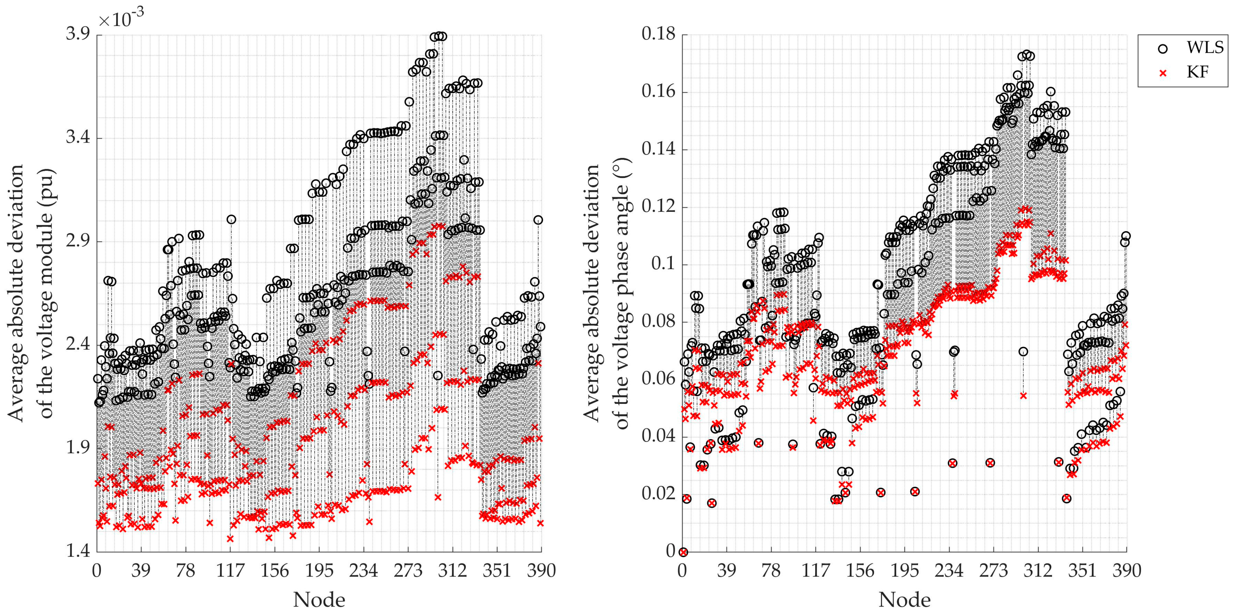 Energies 14 07421 g008