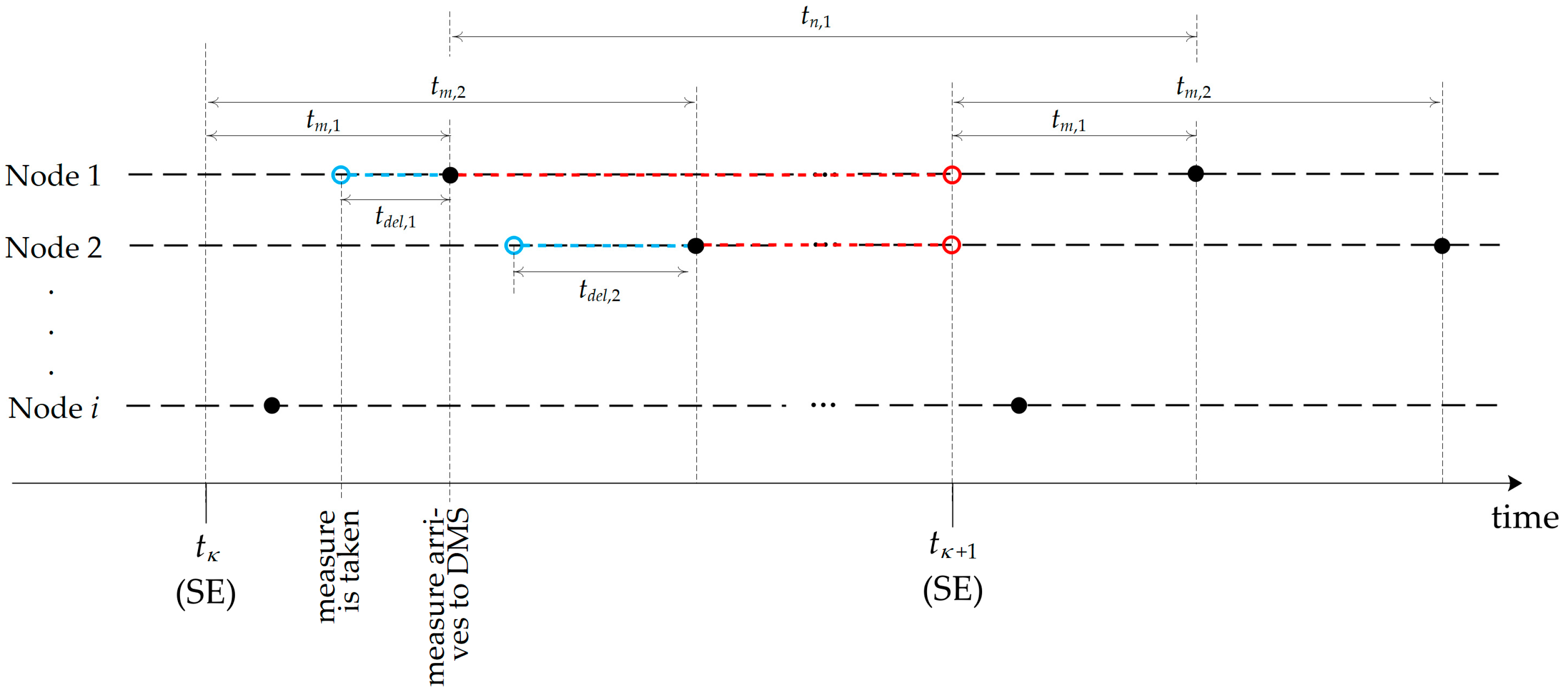 Energies 14 07421 g009