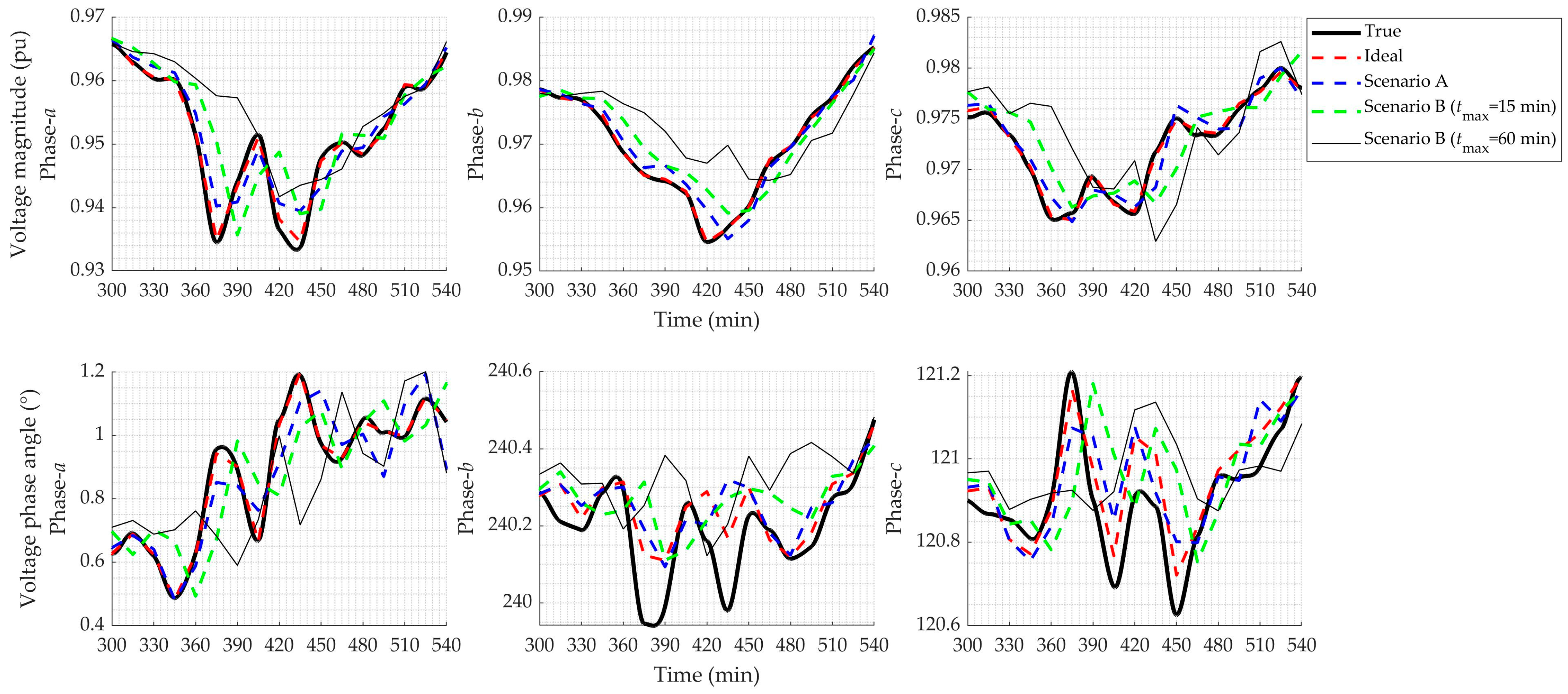 Energies 14 07421 g010