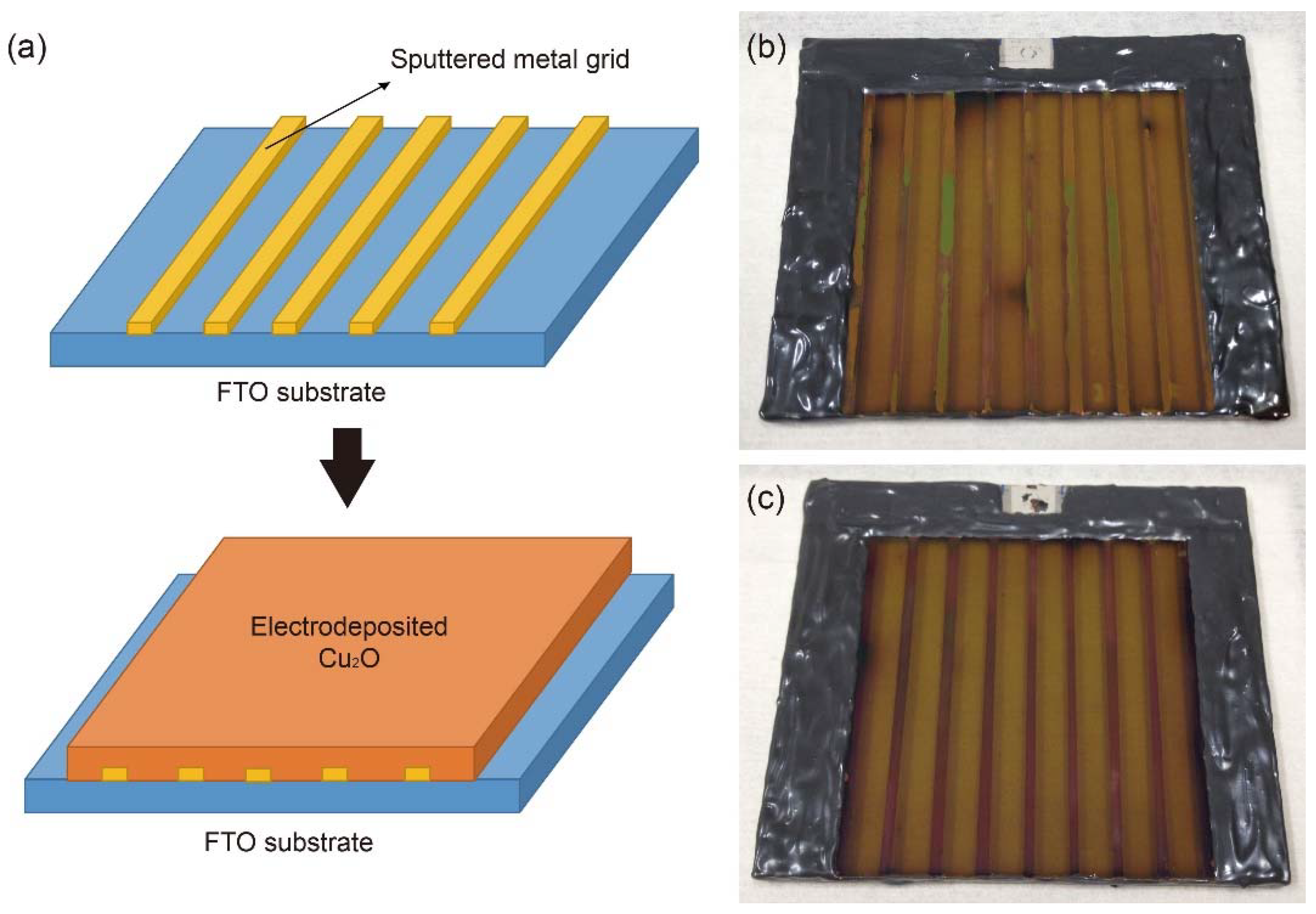 Energies 14 07422 g002 550