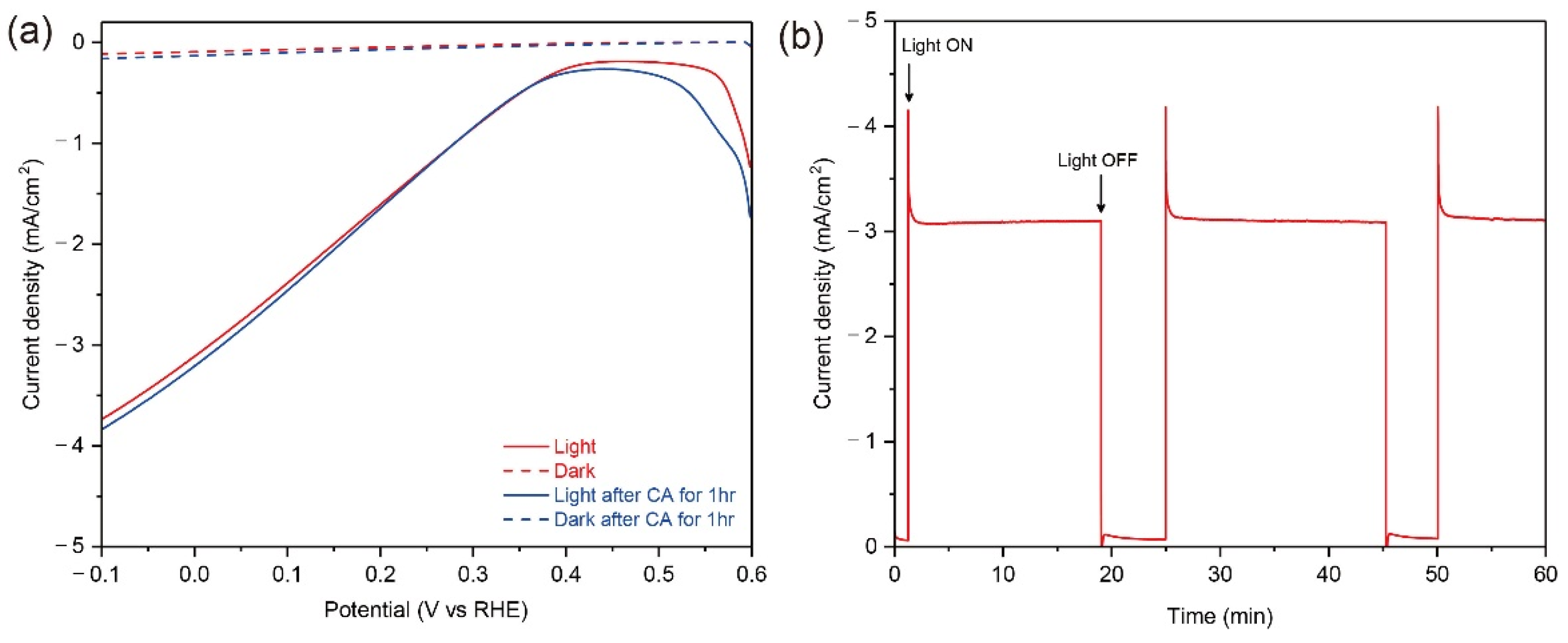 Energies 14 07422 g006 550